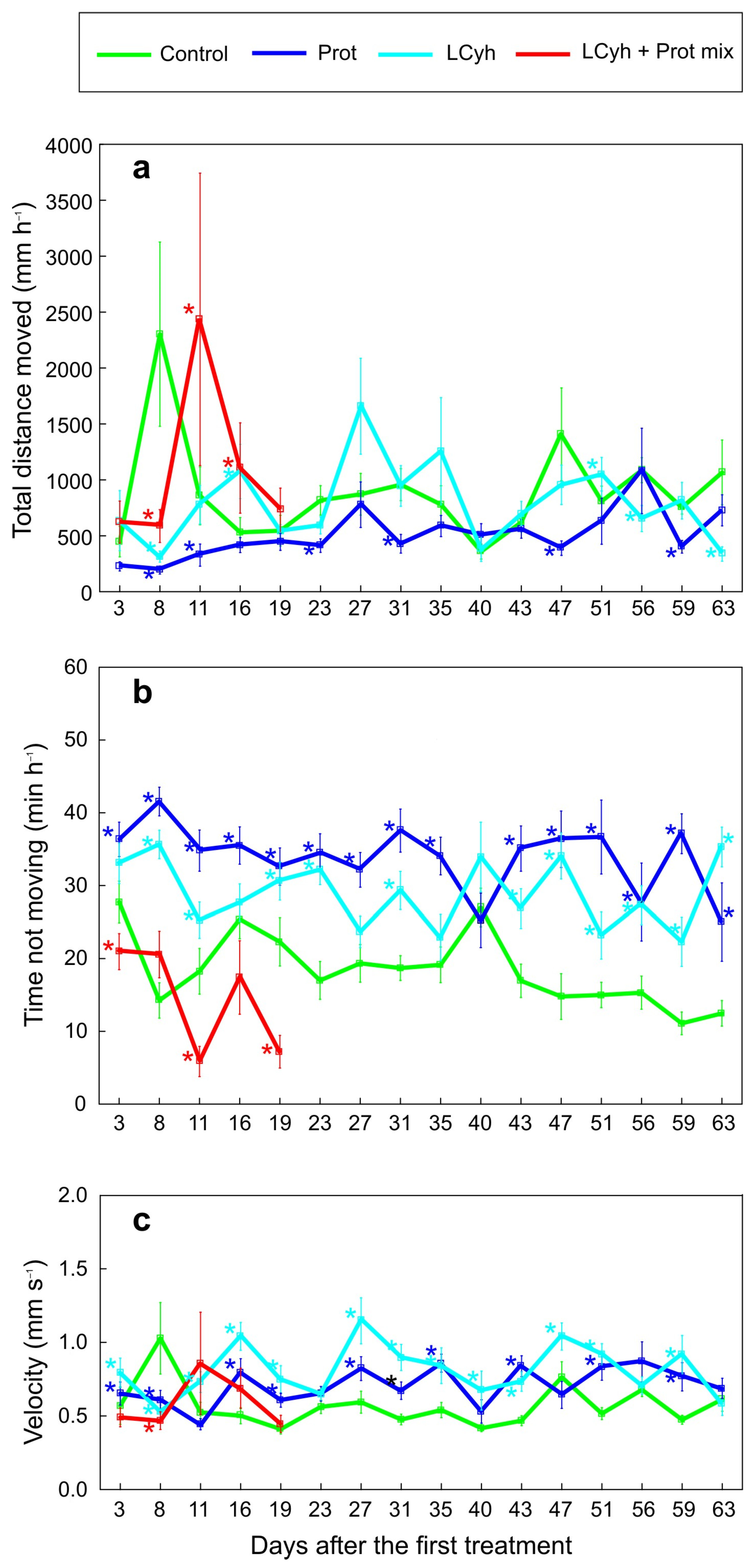 Pollutants 05 00024 g006 Pollutants 05 00024 g006