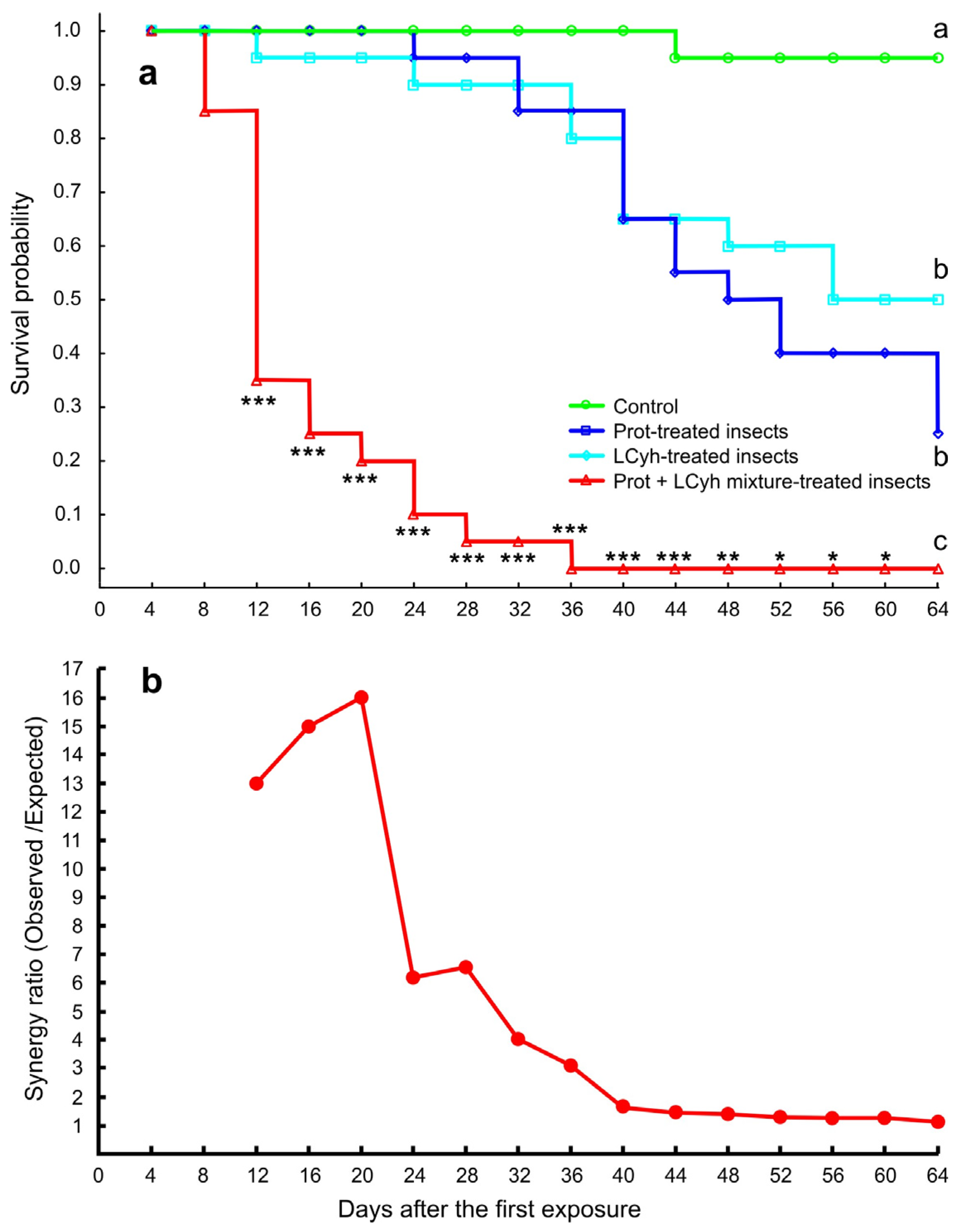 Pollutants 05 00024 g007 Pollutants 05 00024 g007