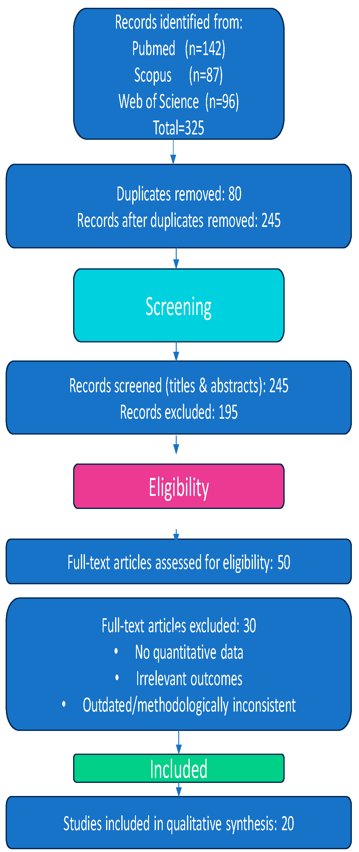 Pollutants 05 00025 g001