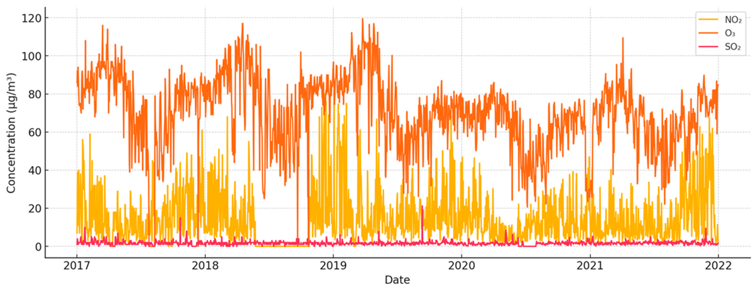 Pollutants 05 00027 g003