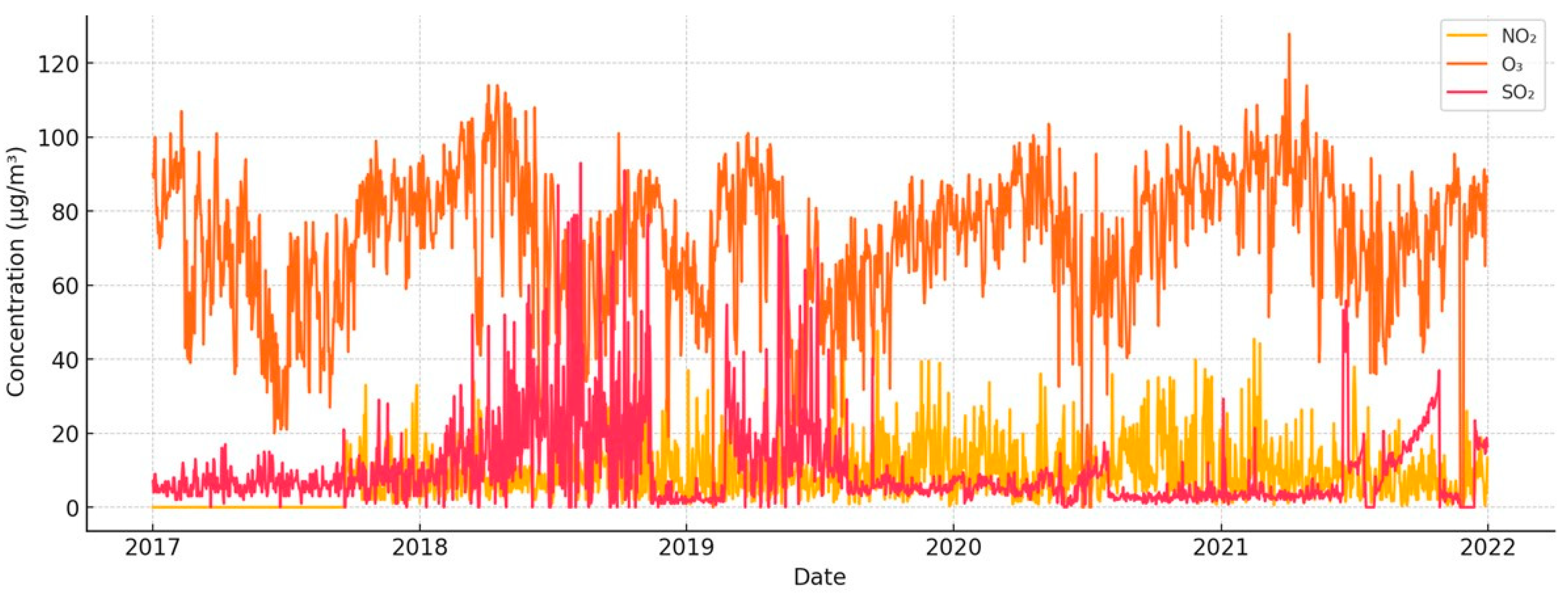 Pollutants 05 00027 g004