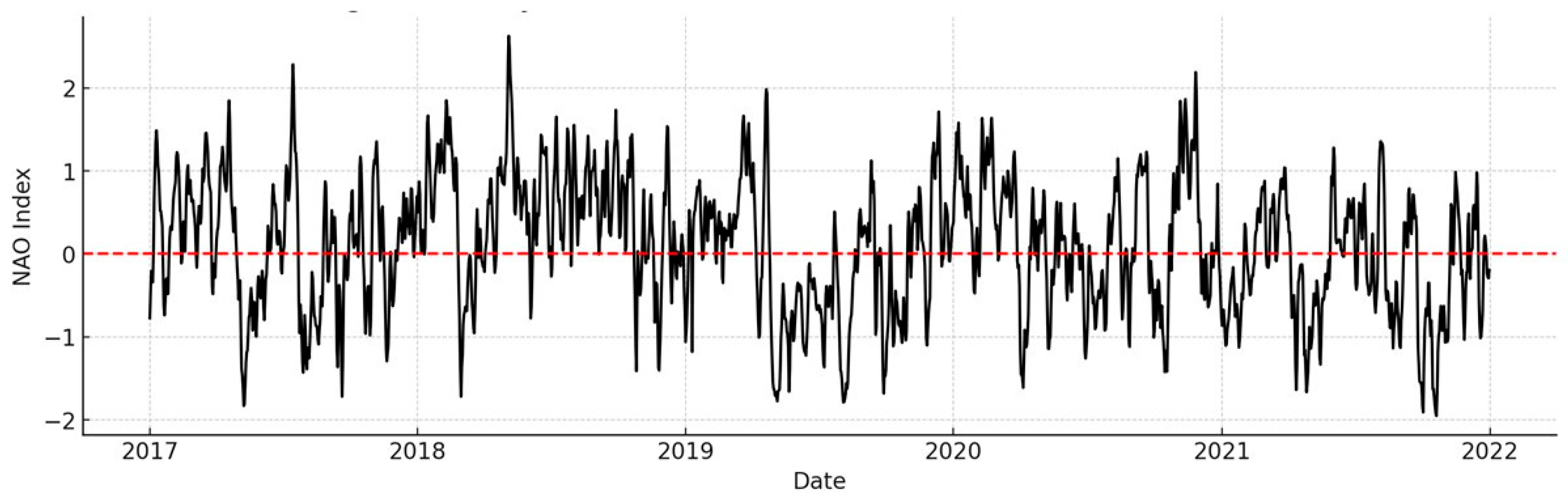 Pollutants 05 00027 g005