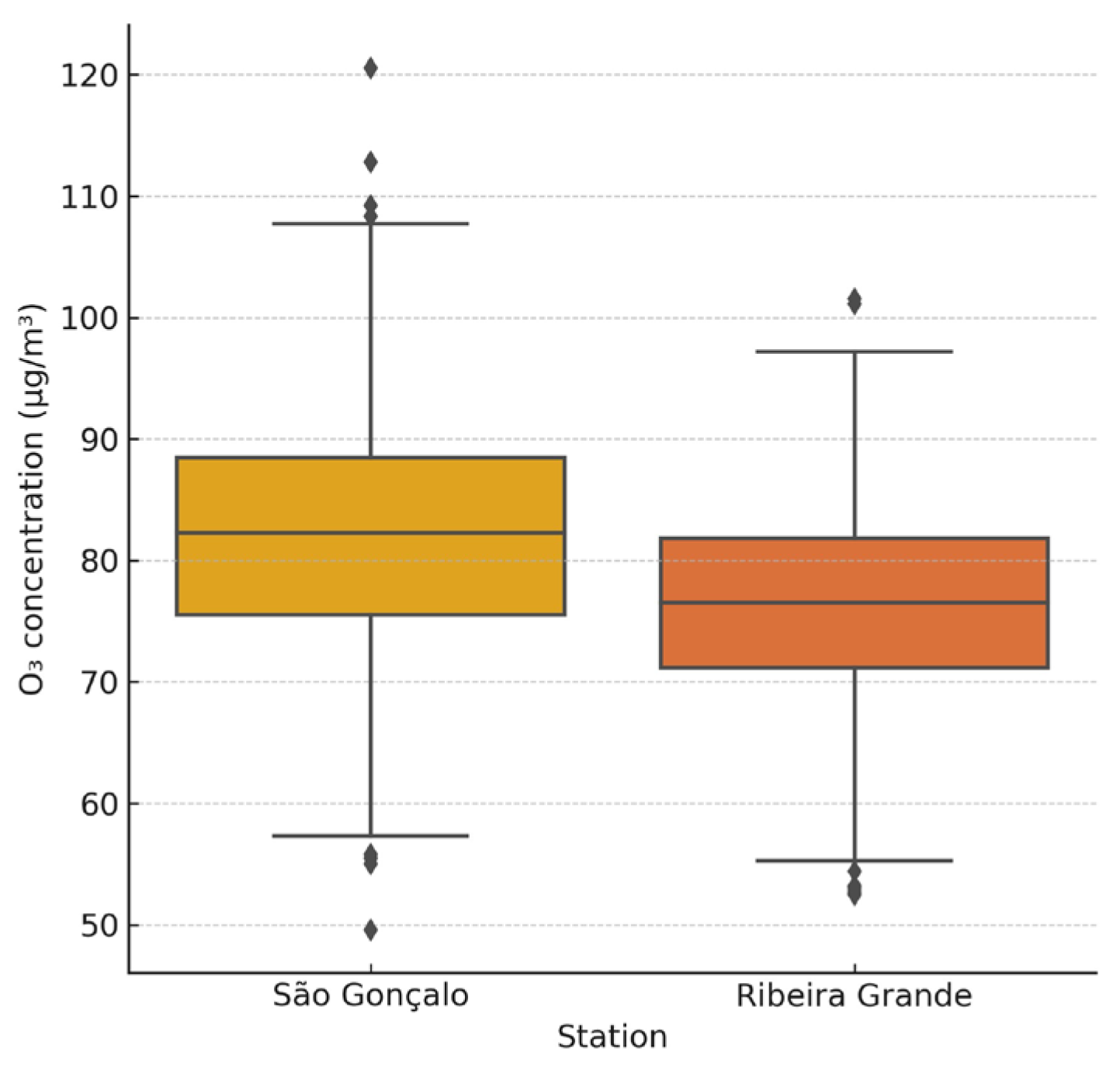 Pollutants 05 00027 g006