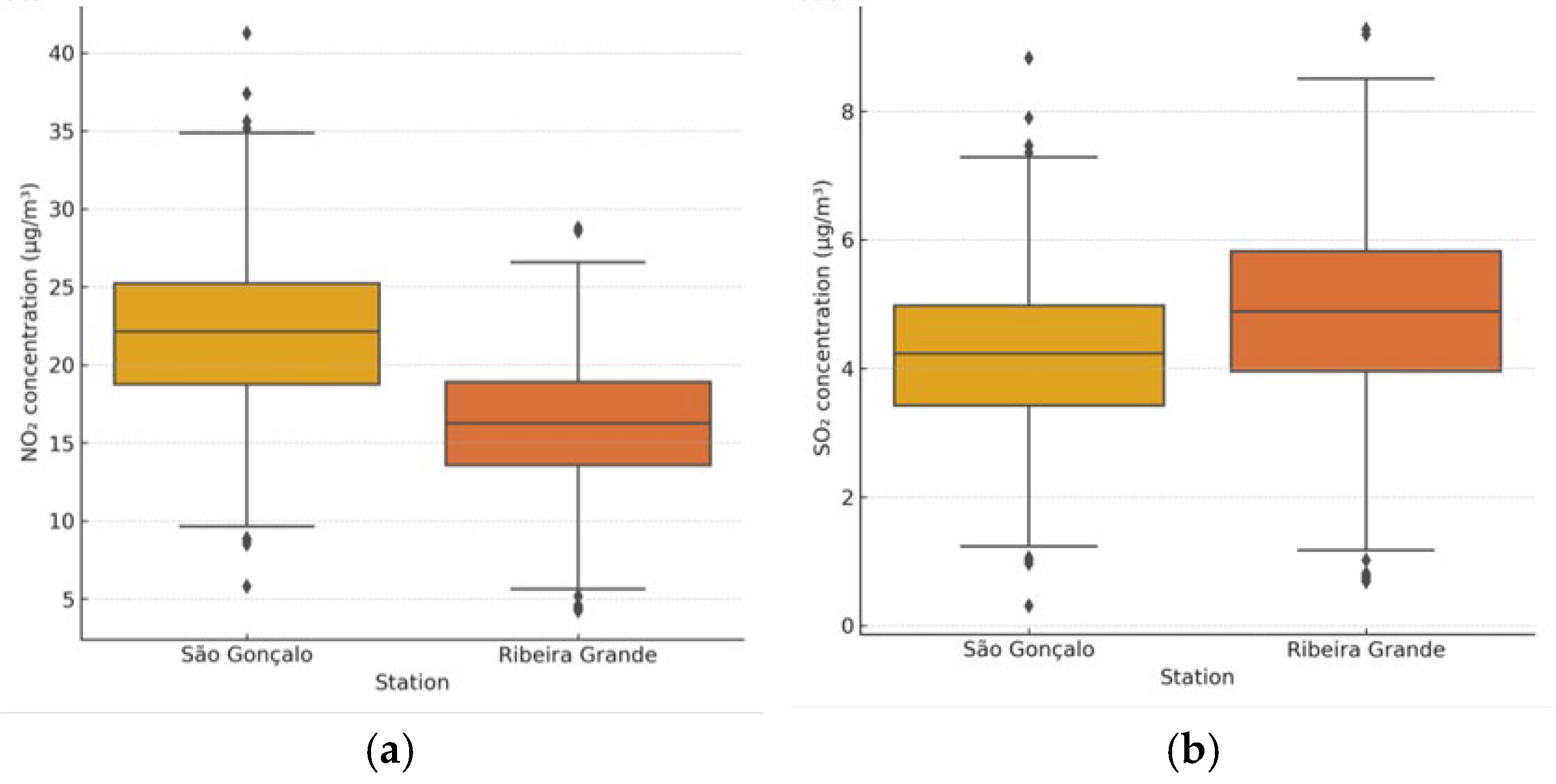 Pollutants 05 00027 g007