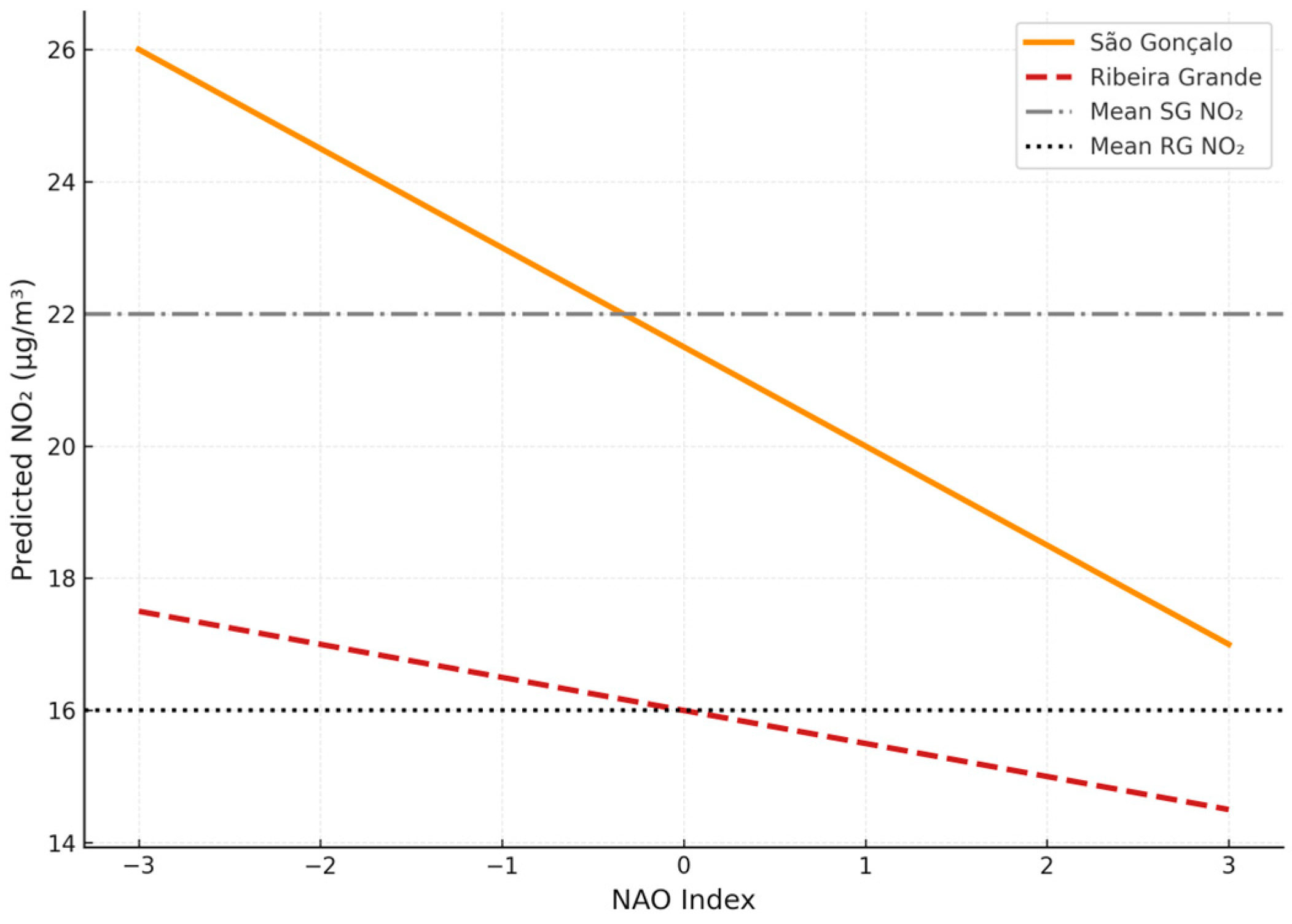 Pollutants 05 00027 g009