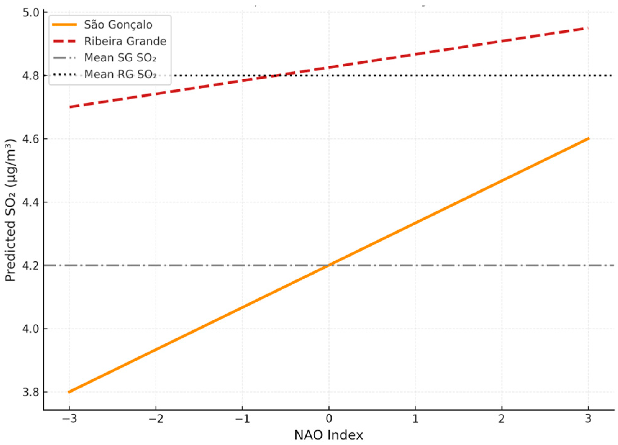 Pollutants 05 00027 g010