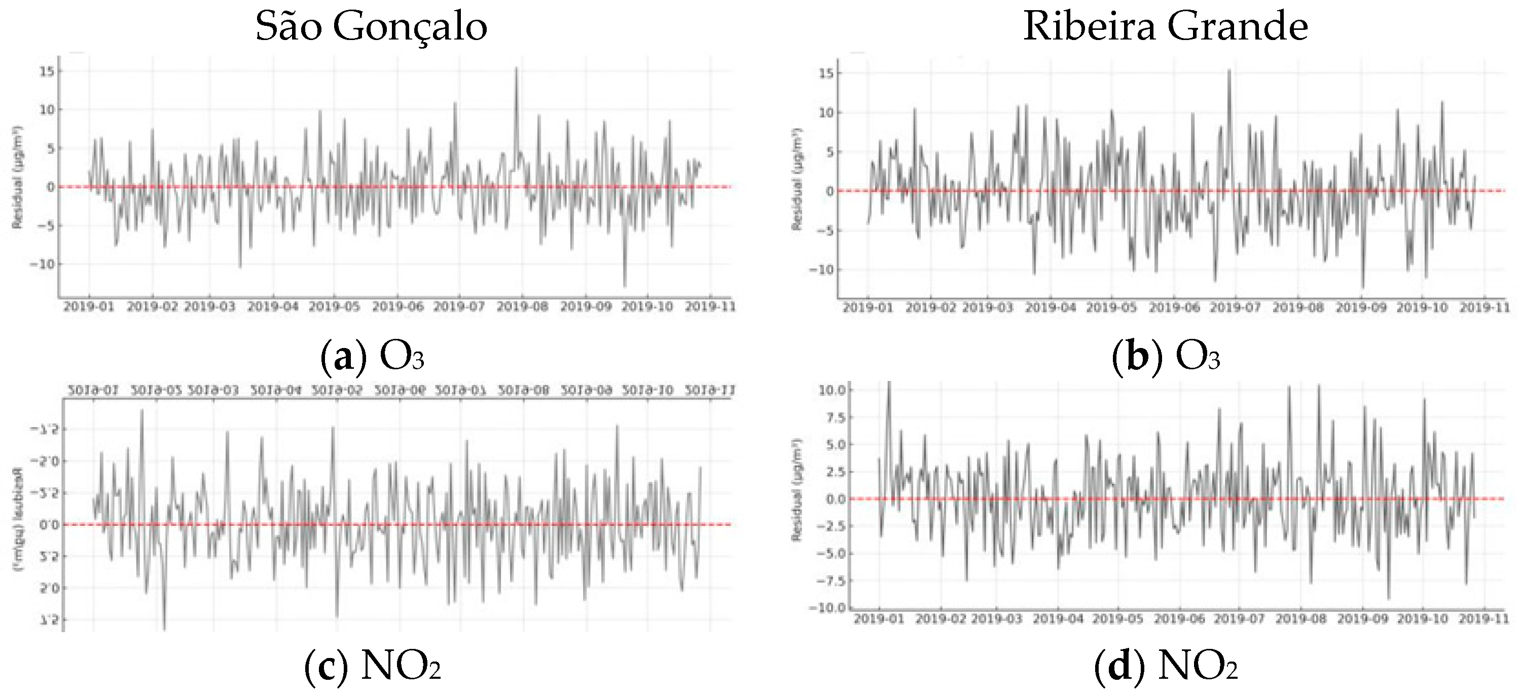 Pollutants 05 00027 g011a