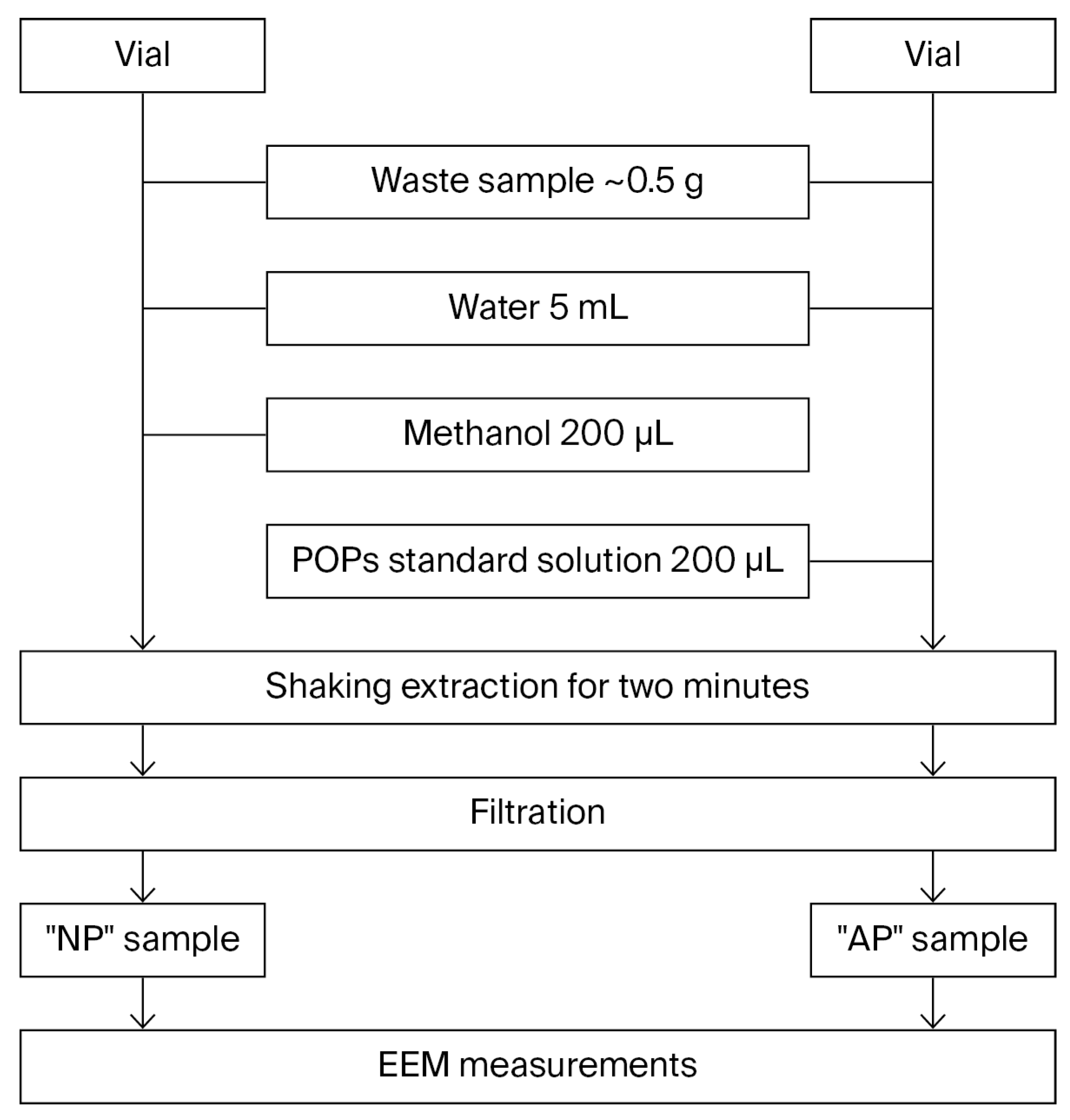 Pollutants 05 00031 g001 Pollutants 05 00031 g001