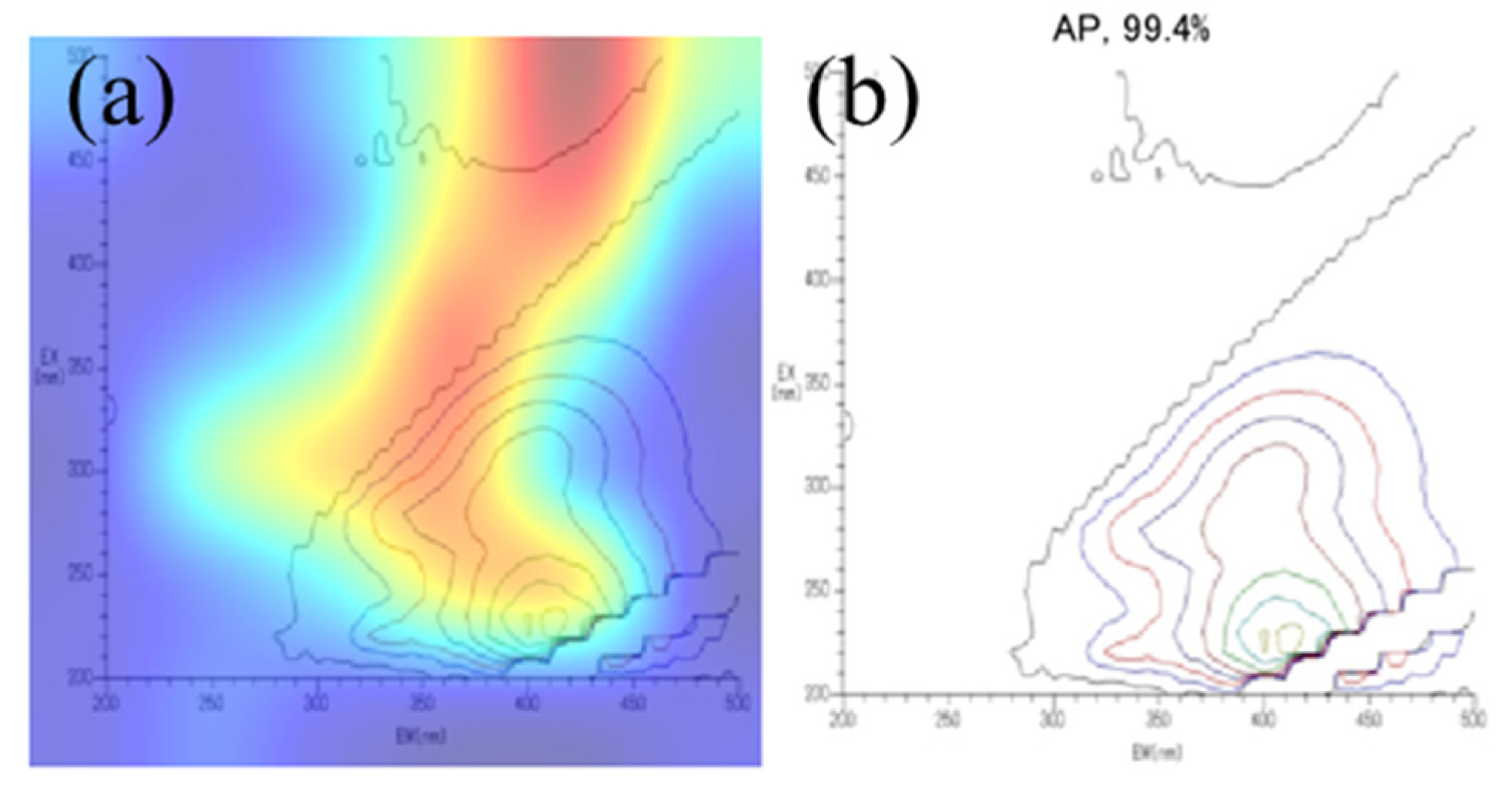 Pollutants 05 00031 g002 Pollutants 05 00031 g002