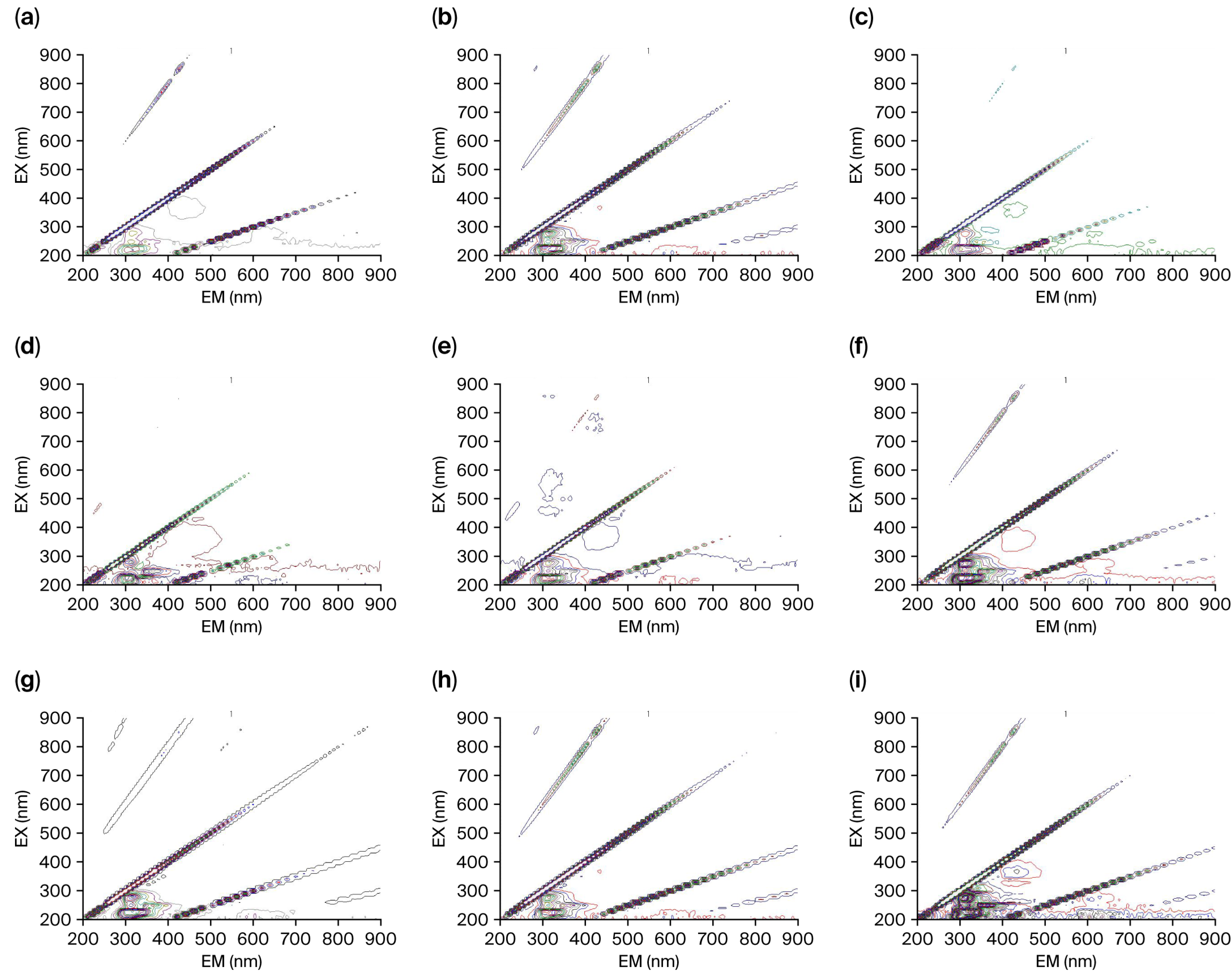 Pollutants 05 00031 g004 Pollutants 05 00031 g004