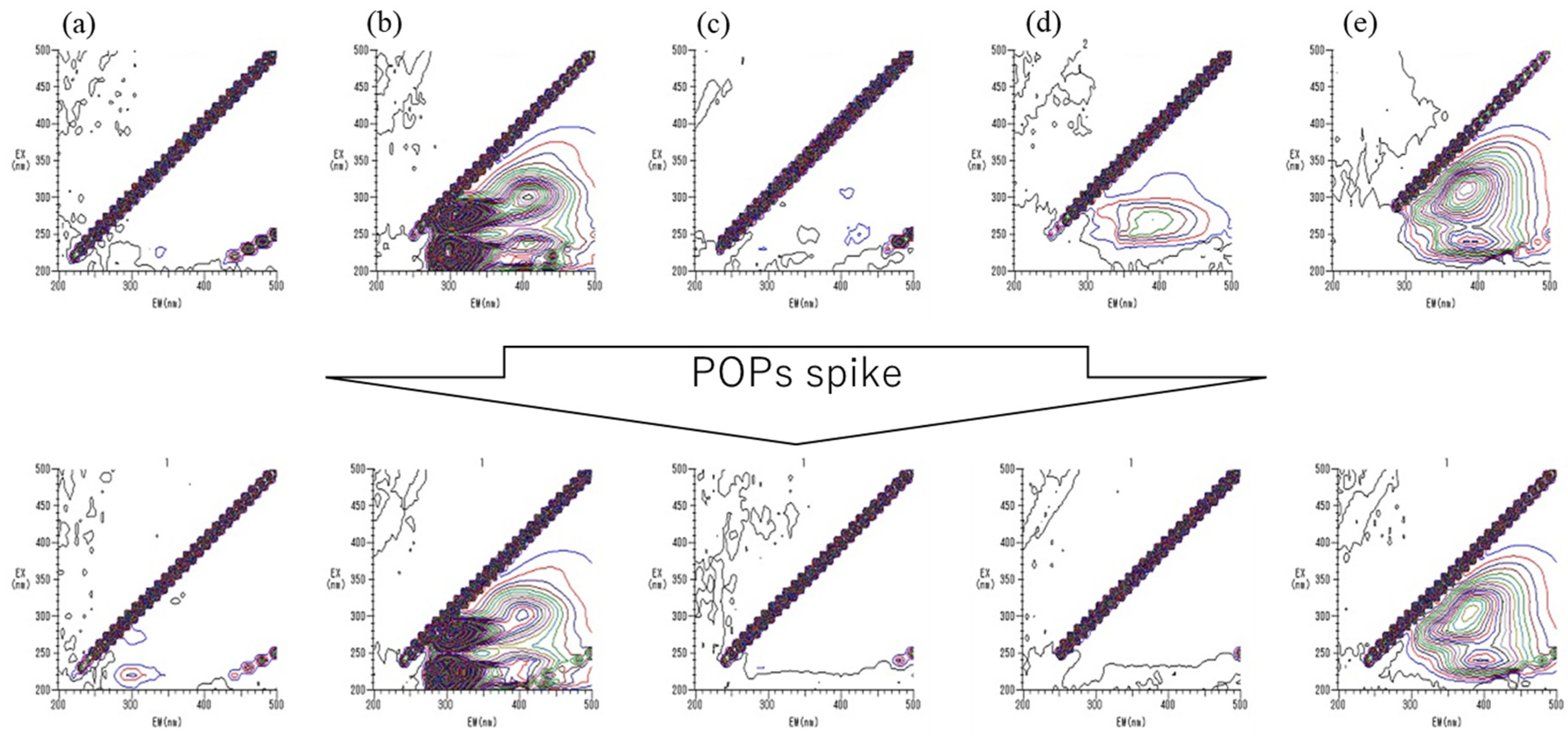 Pollutants 05 00031 g005 Pollutants 05 00031 g005