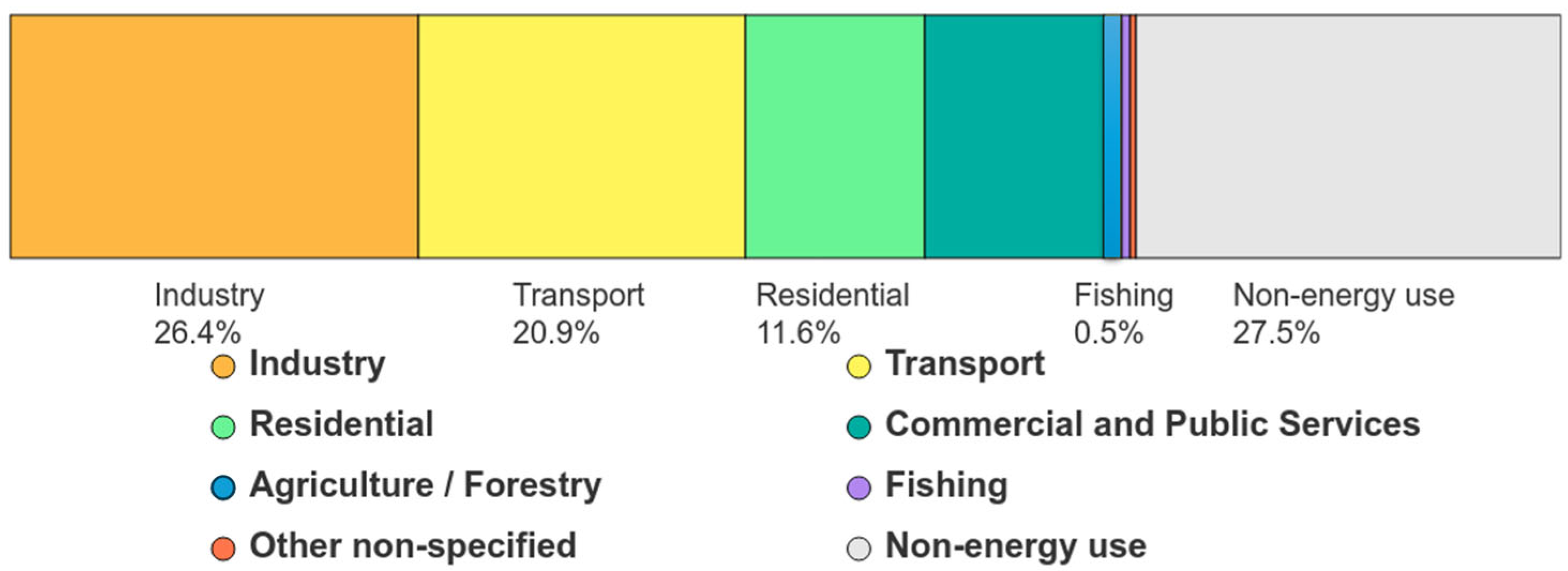 Pollutants 05 00035 g001