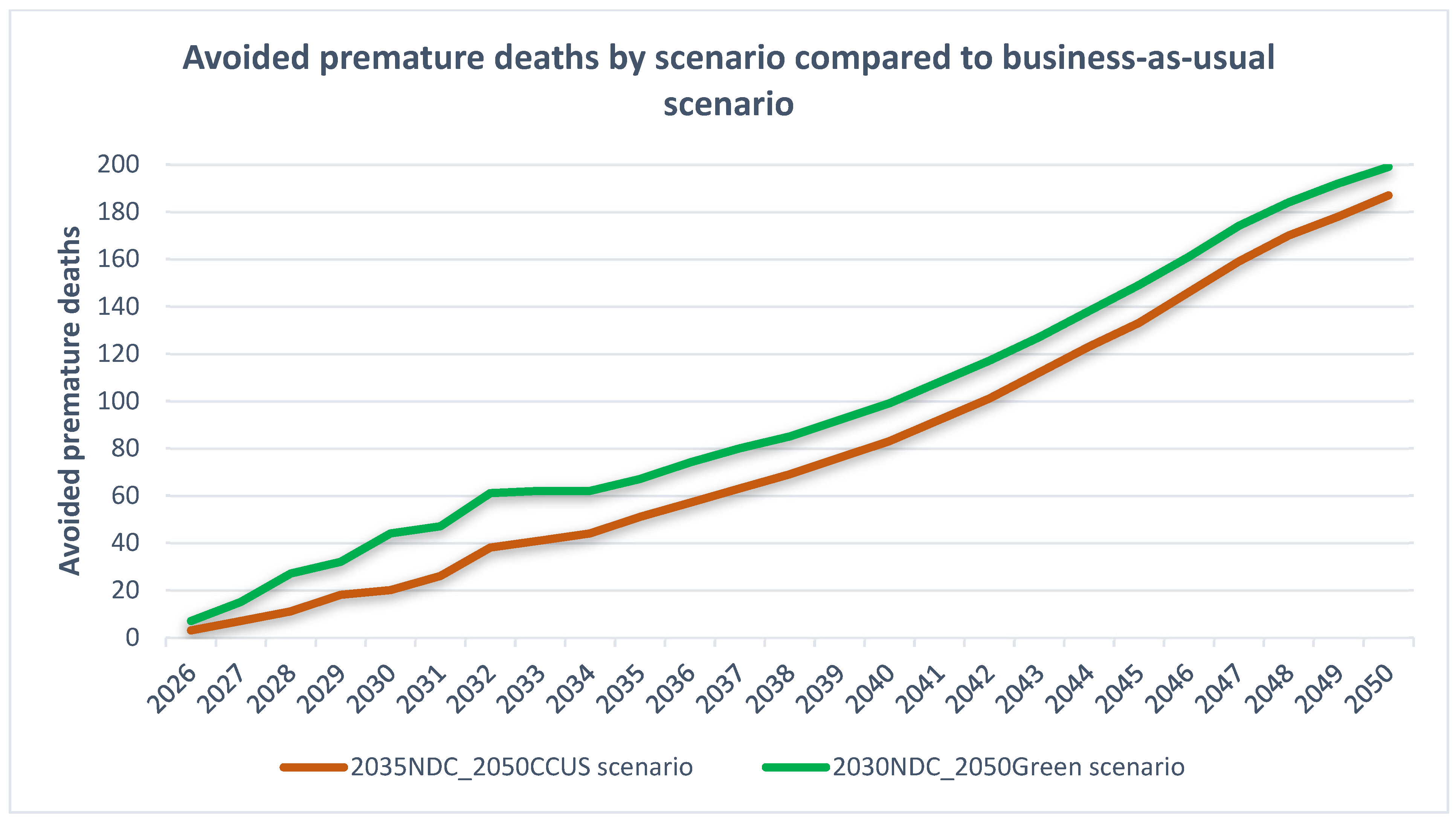 Pollutants 05 00035 g004