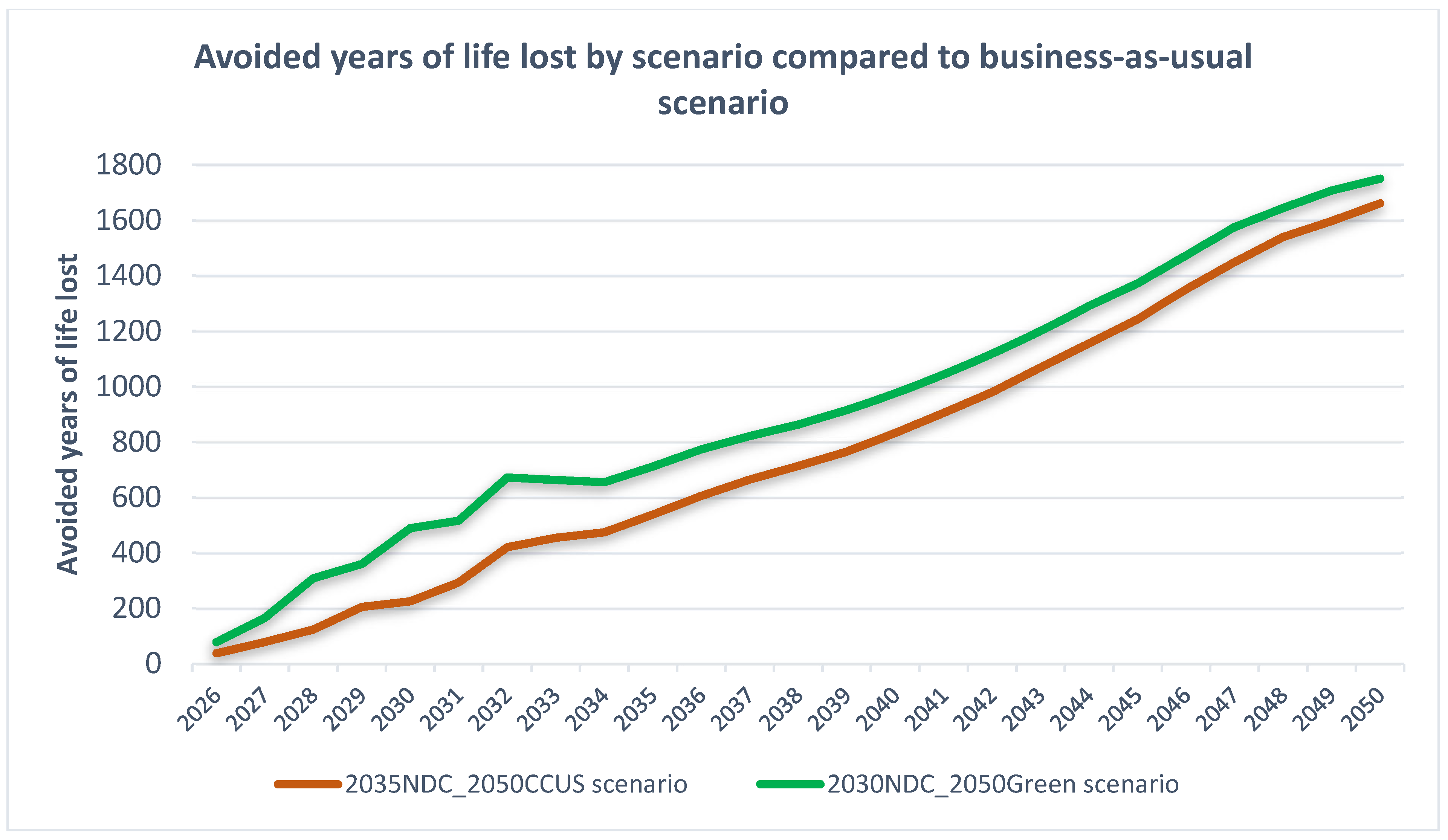 Pollutants 05 00035 g005