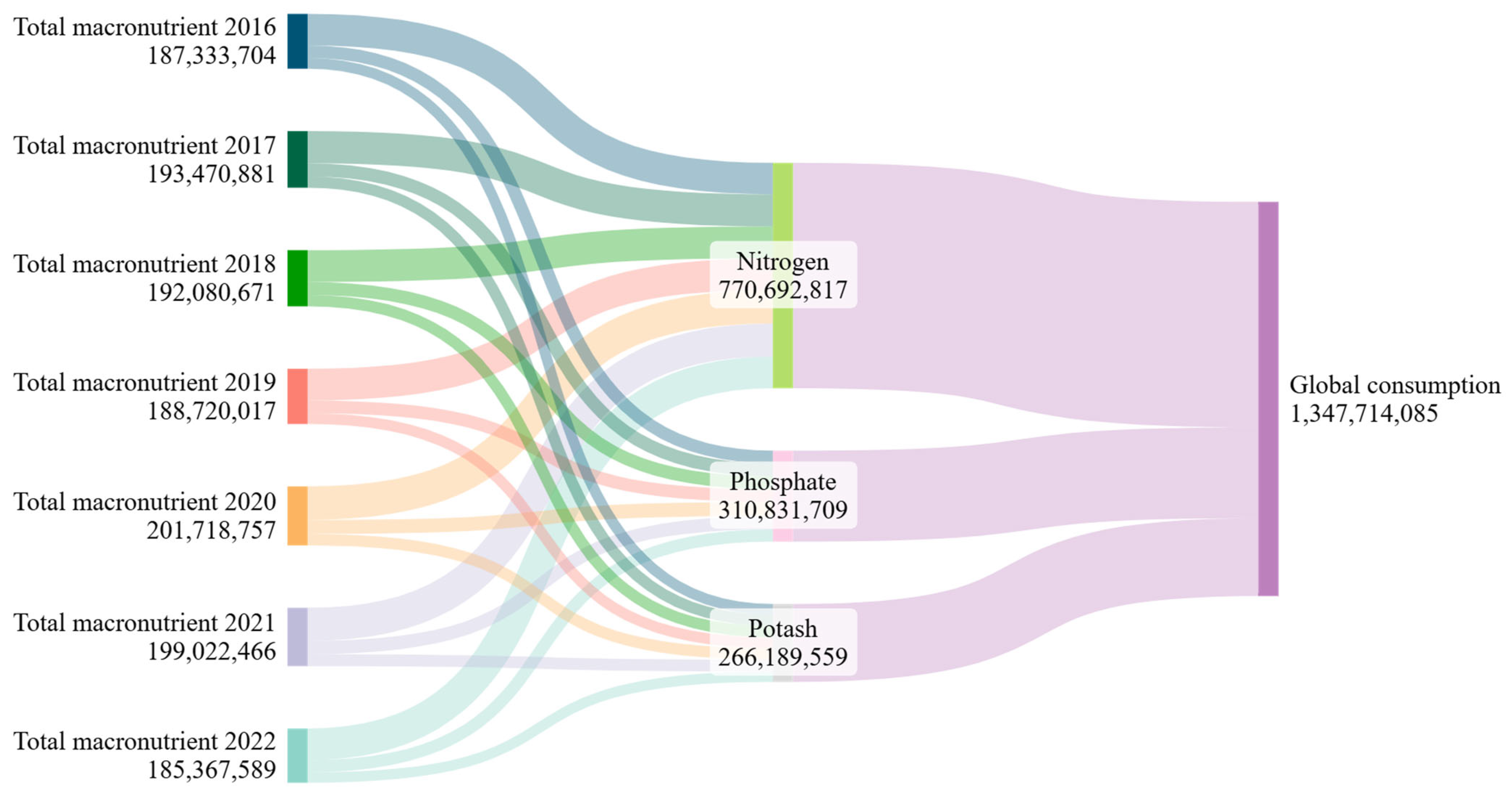 Pollutants 05 00037 g002 Pollutants 05 00037 g002