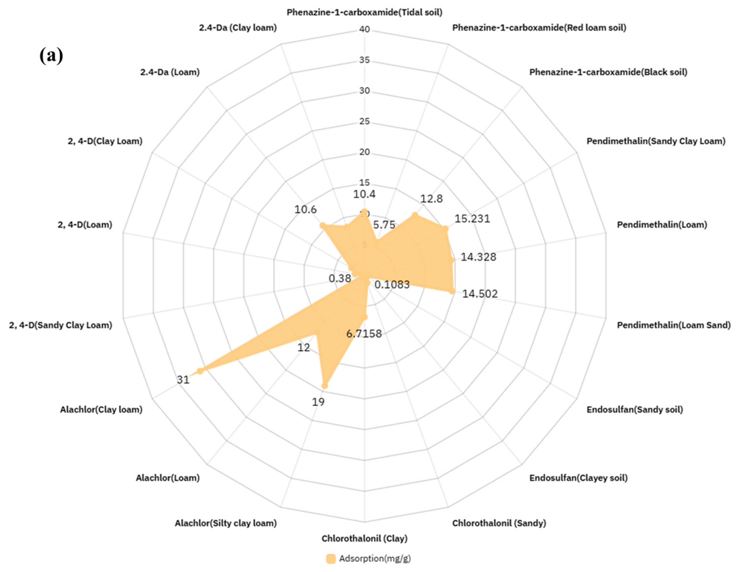 Pollutants 05 00037 g004a Pollutants 05 00037 g004a