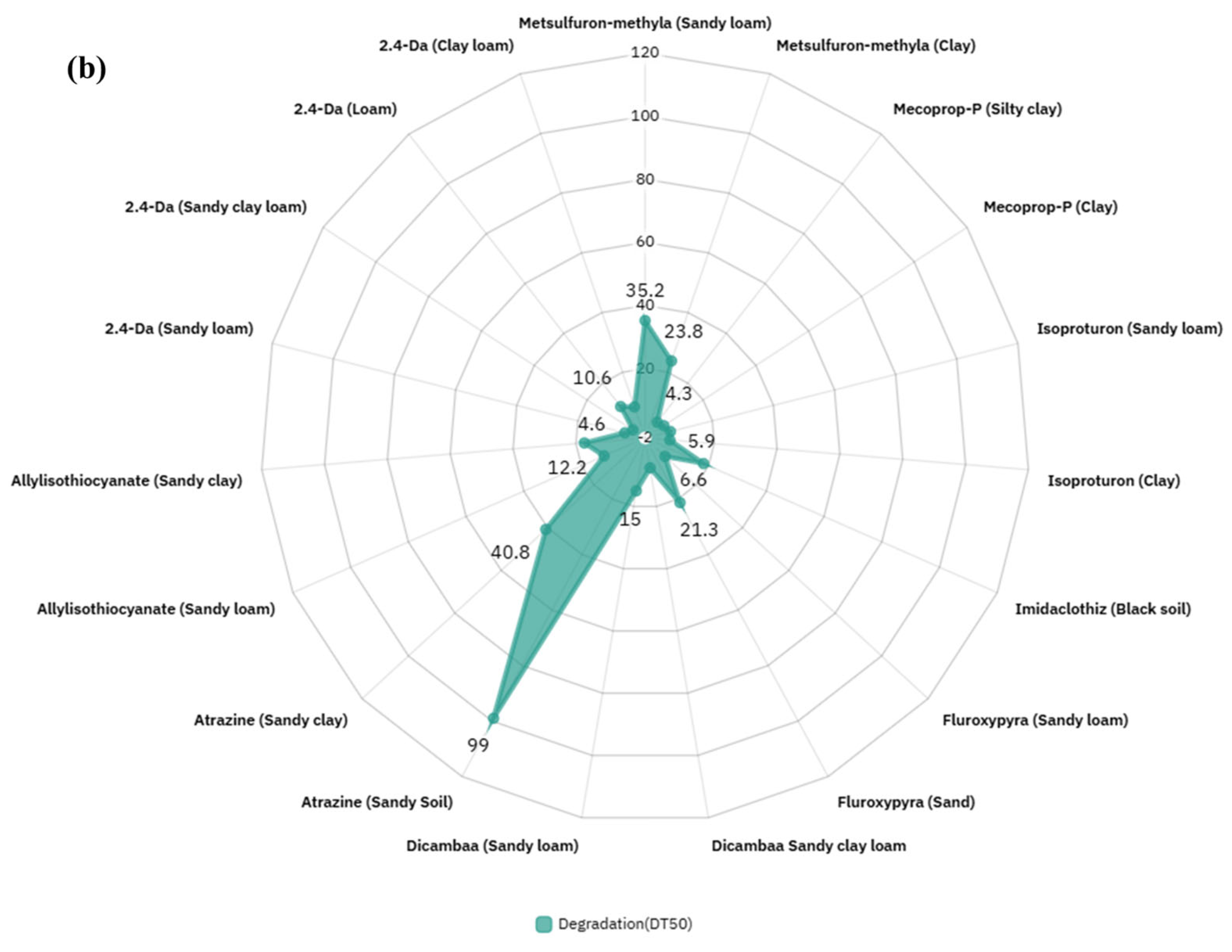 Pollutants 05 00037 g004b Pollutants 05 00037 g004b