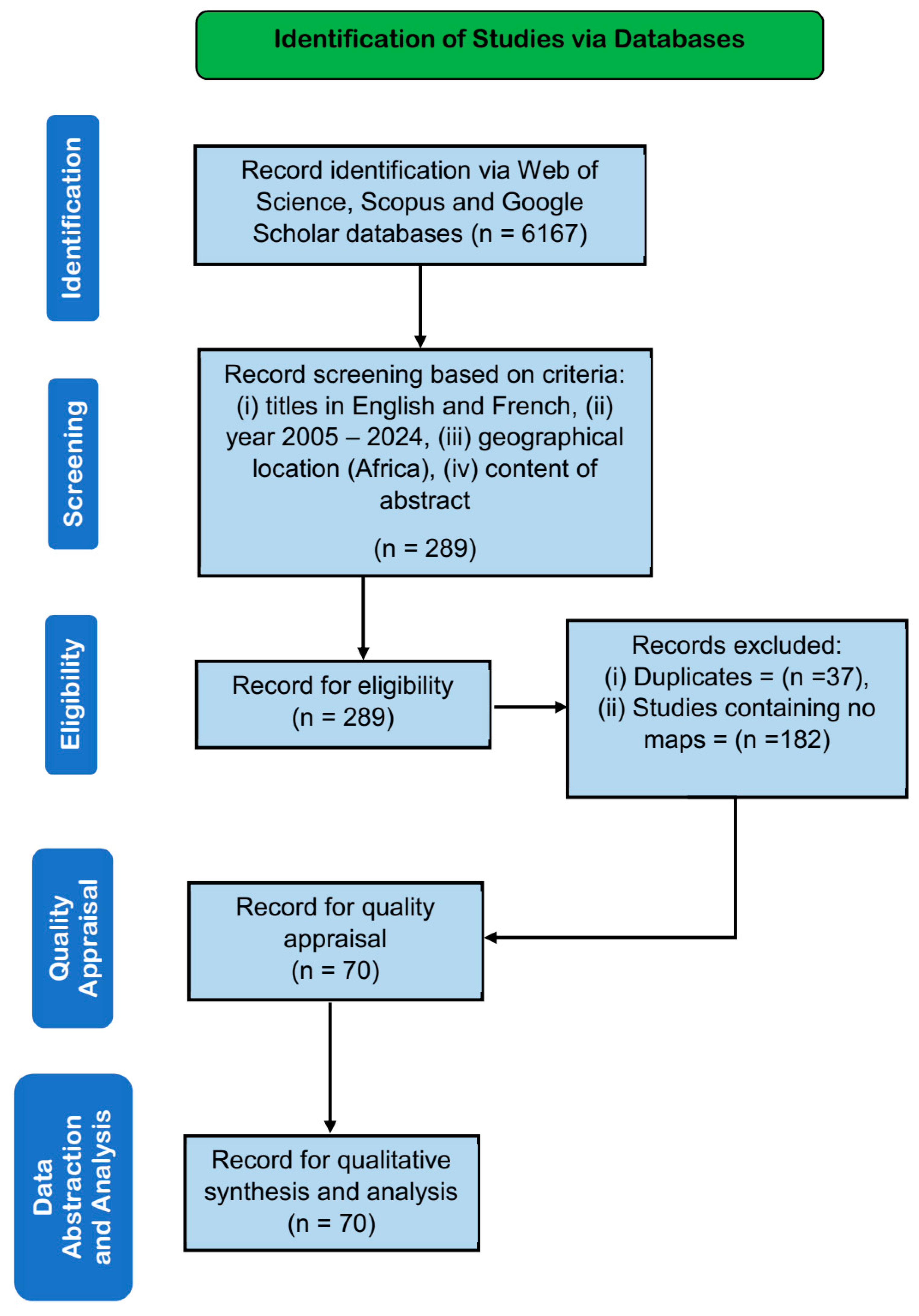 Pollutants 05 00038 g001
