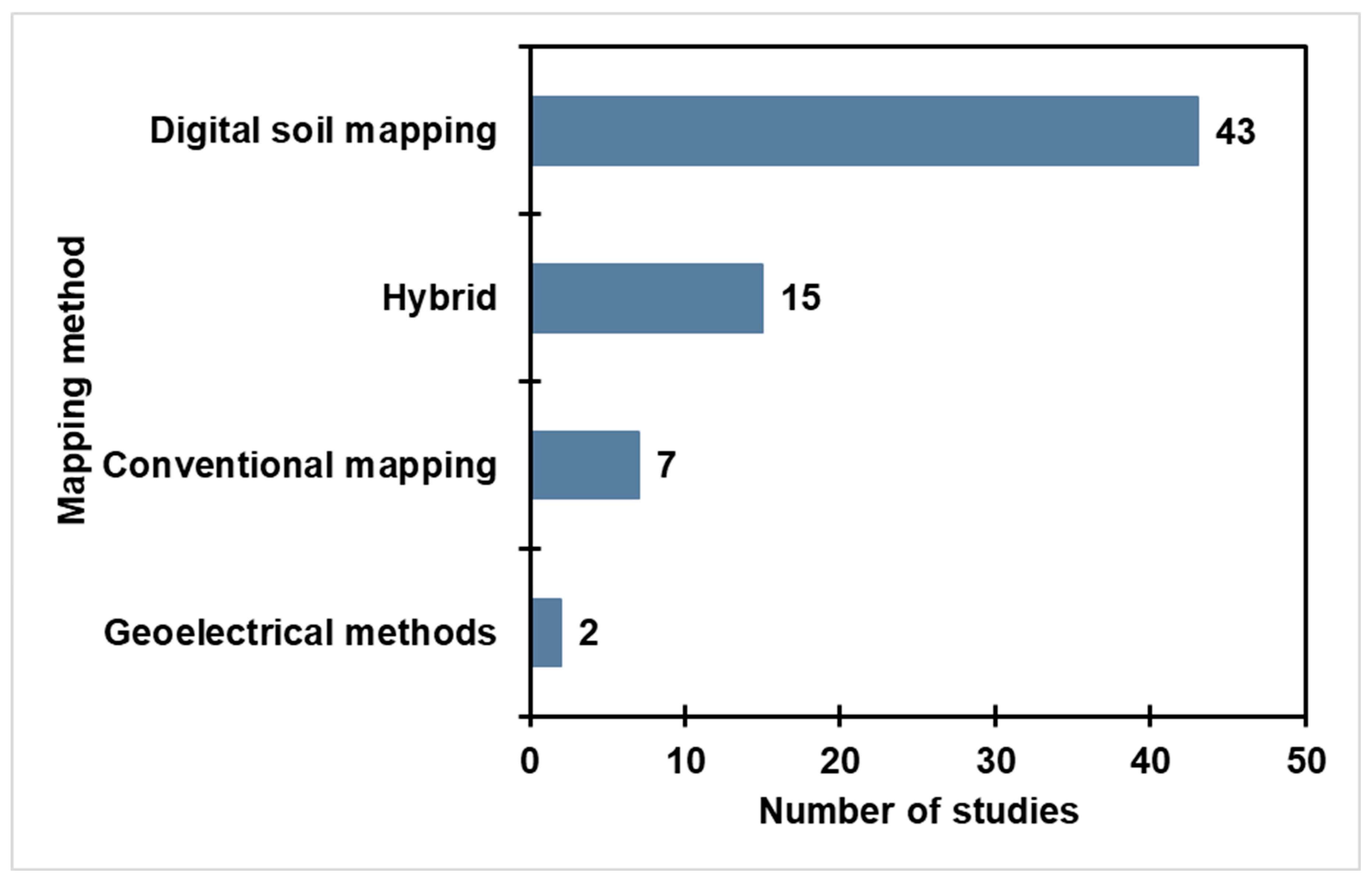 Pollutants 05 00038 g002