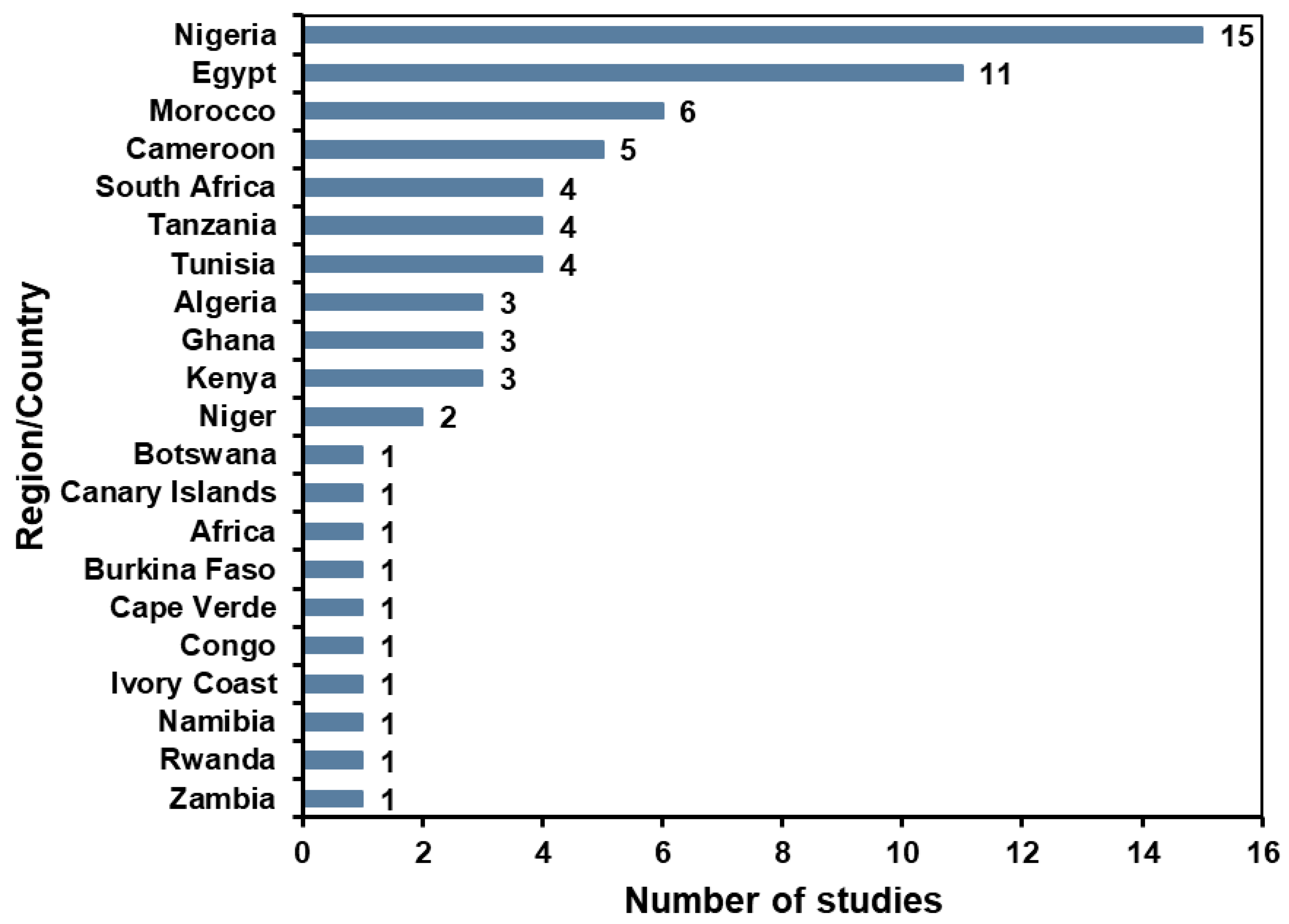 Pollutants 05 00038 g004