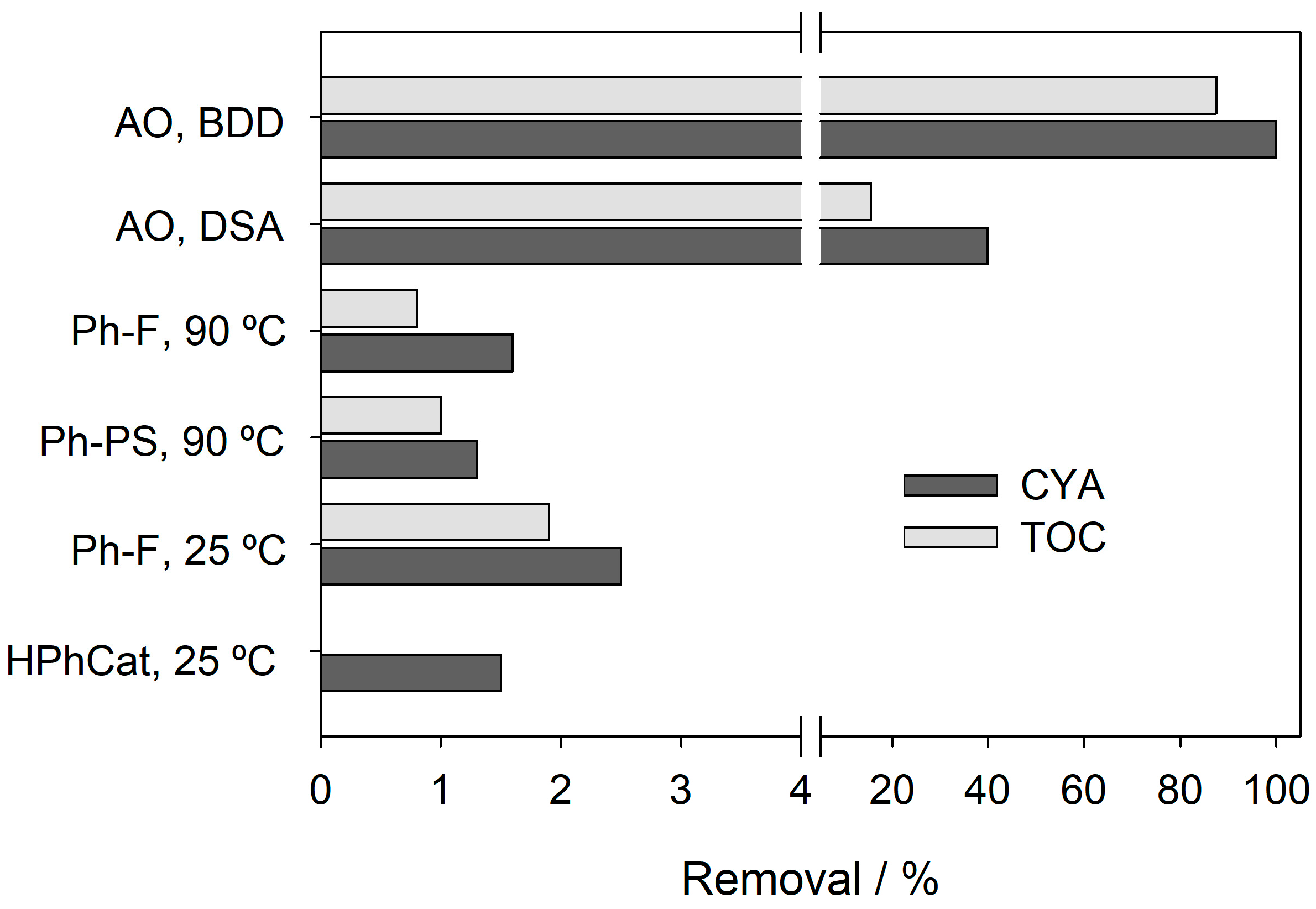 Pollutants 05 00039 g003