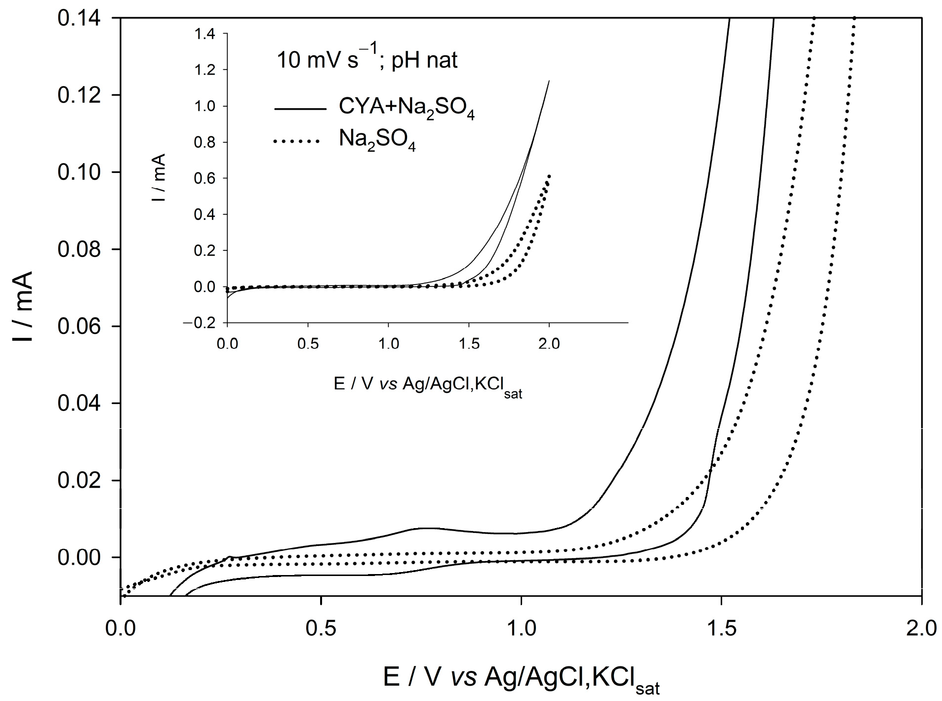 Pollutants 05 00039 g004