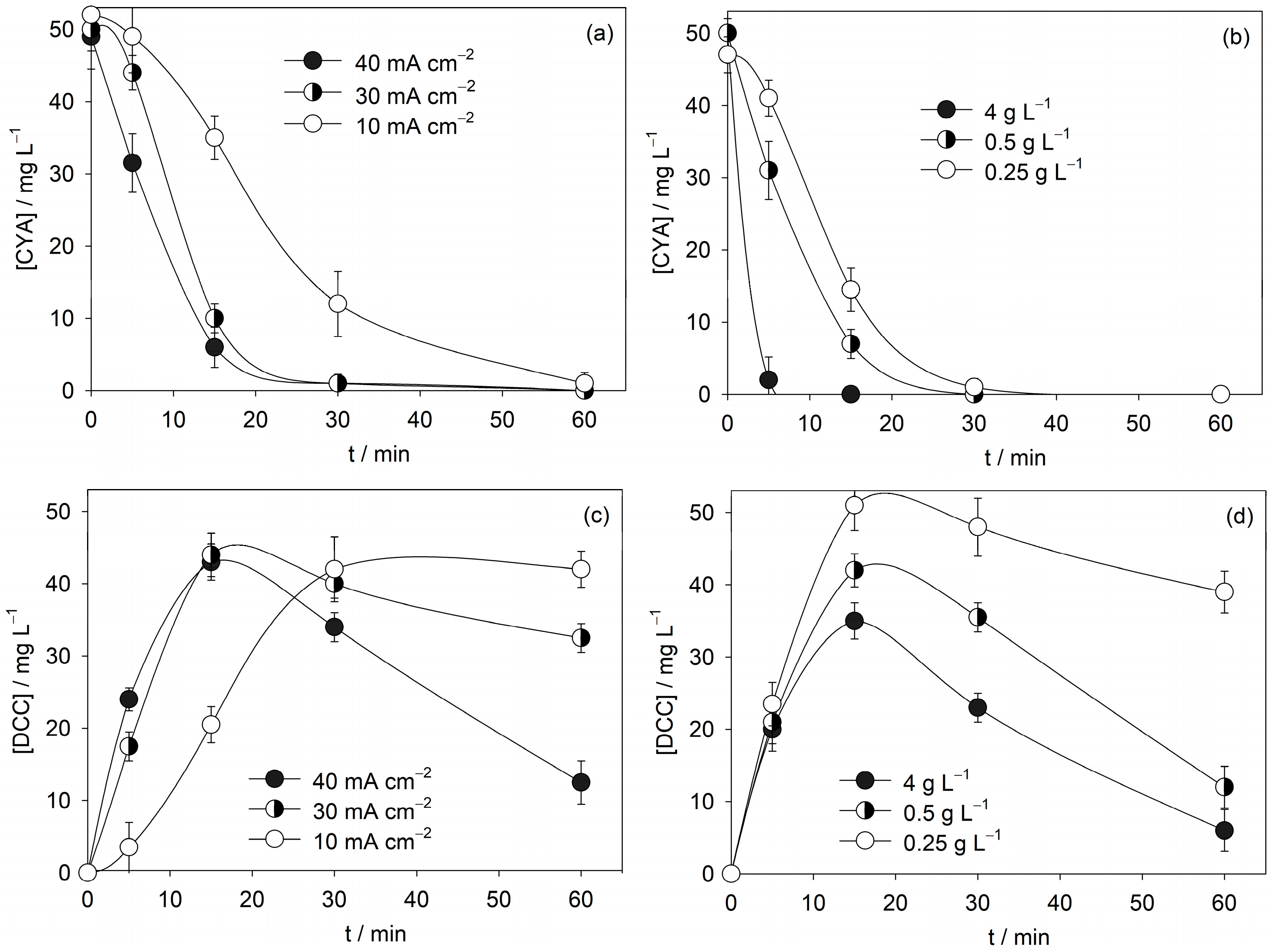 Pollutants 05 00039 g006