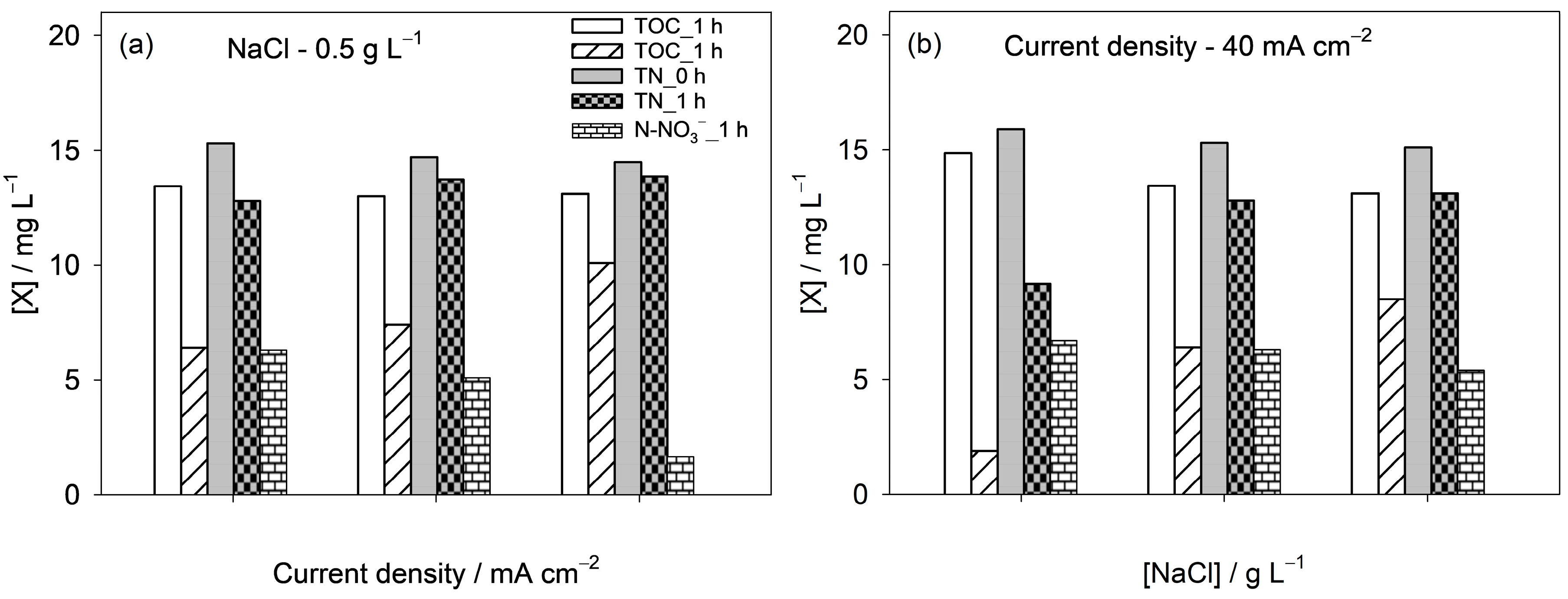 Pollutants 05 00039 g007