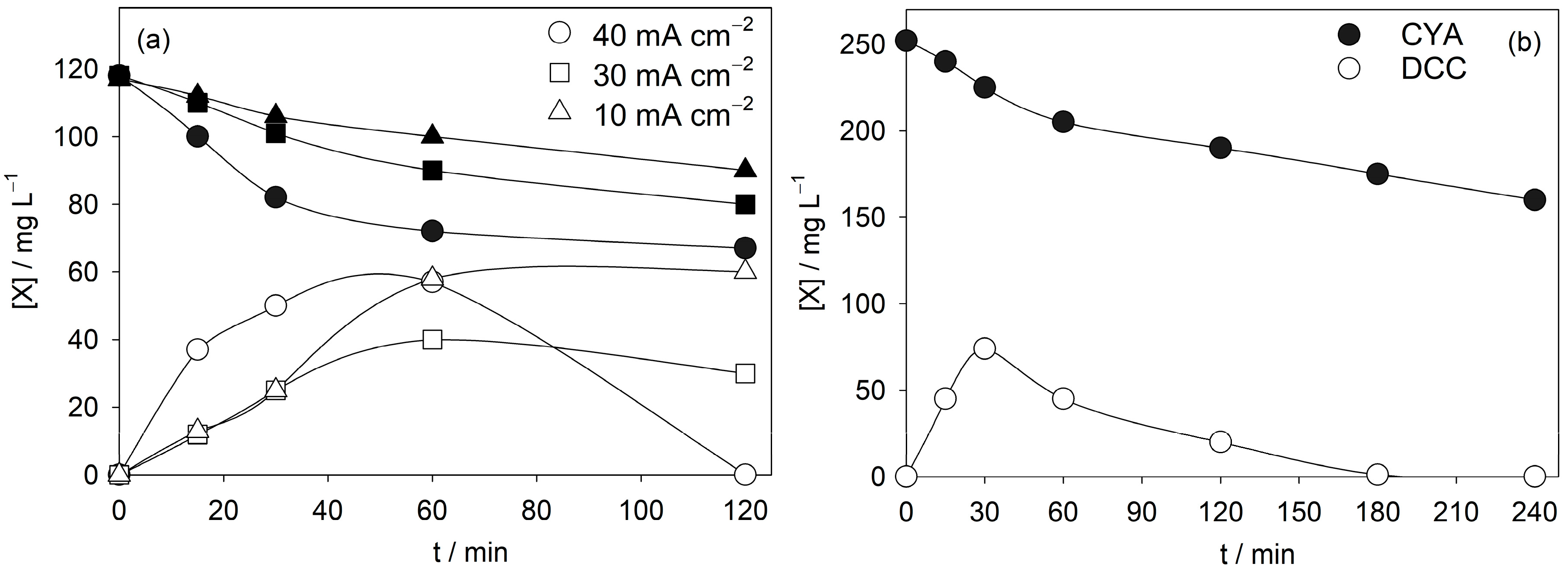 Pollutants 05 00039 g008