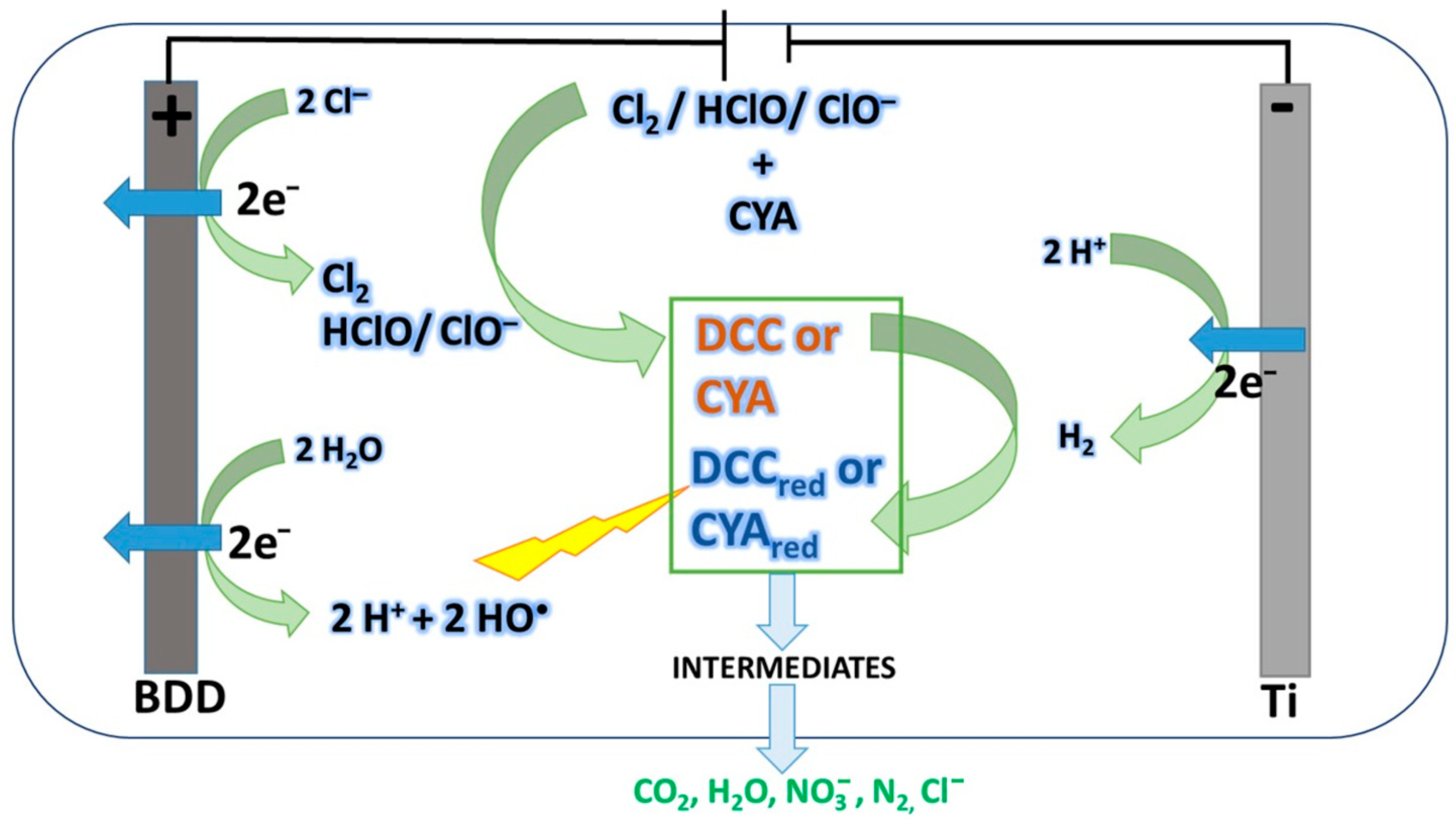 Pollutants 05 00039 g009