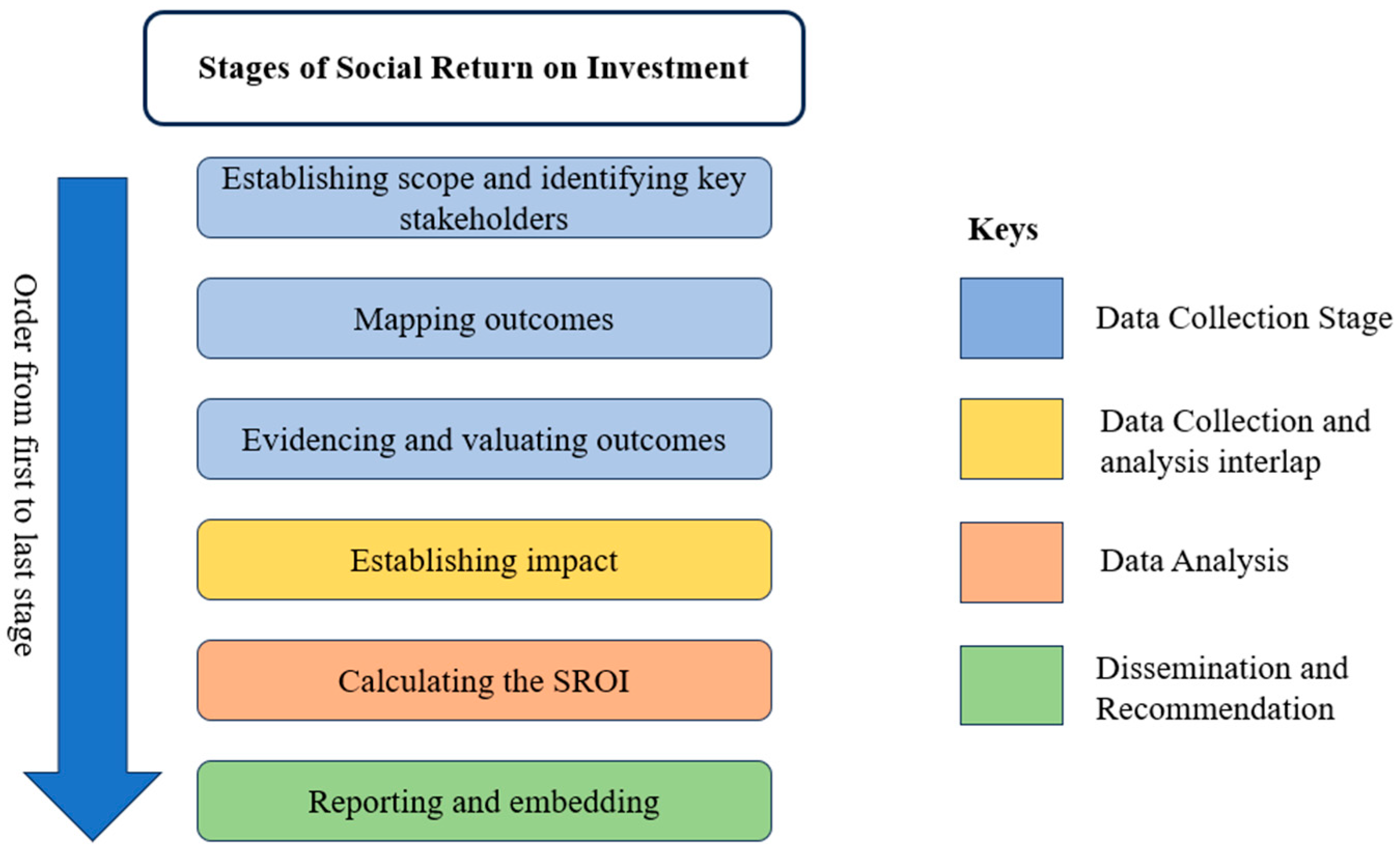 Pollutants 05 00042 g001