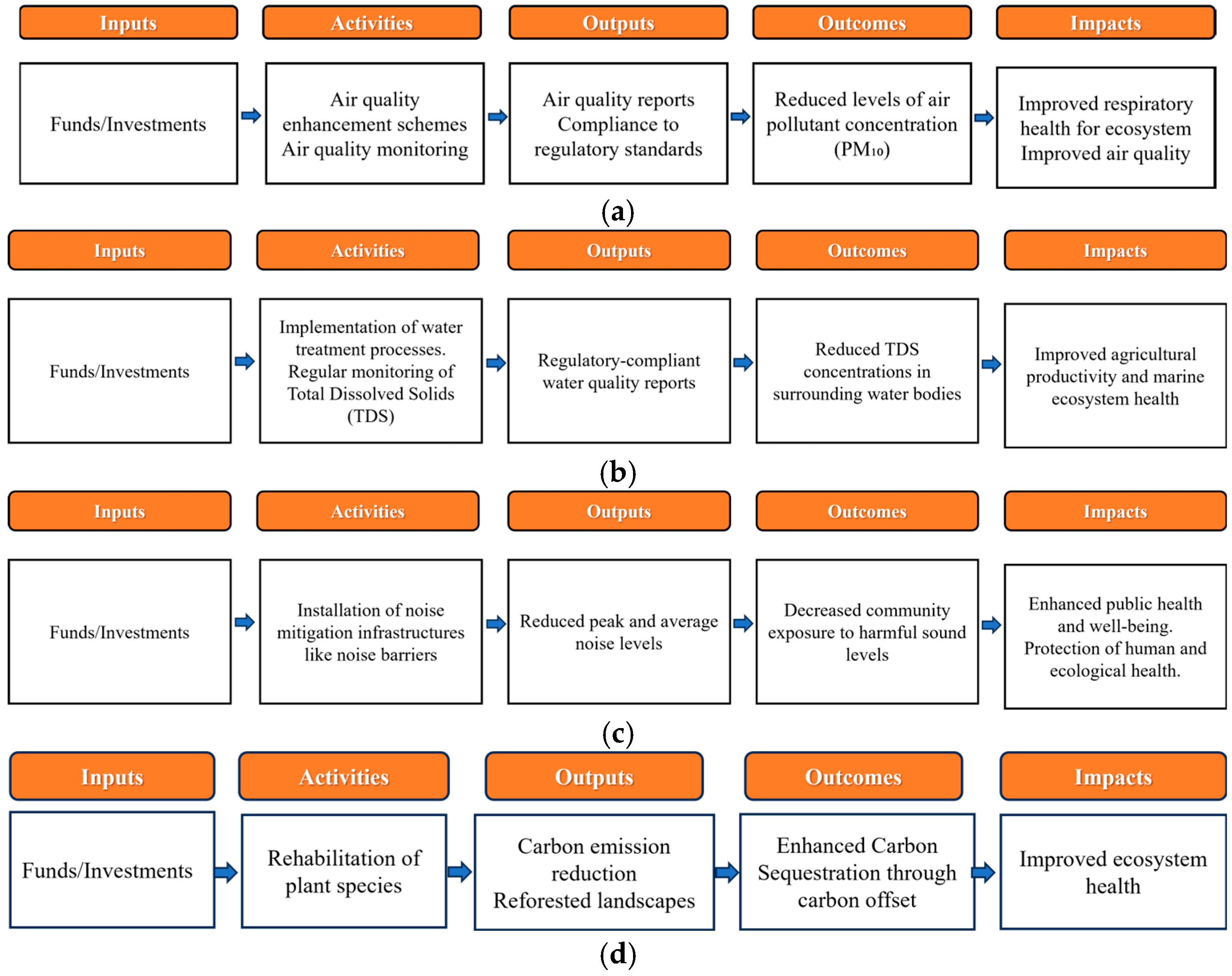 Pollutants 05 00042 g002