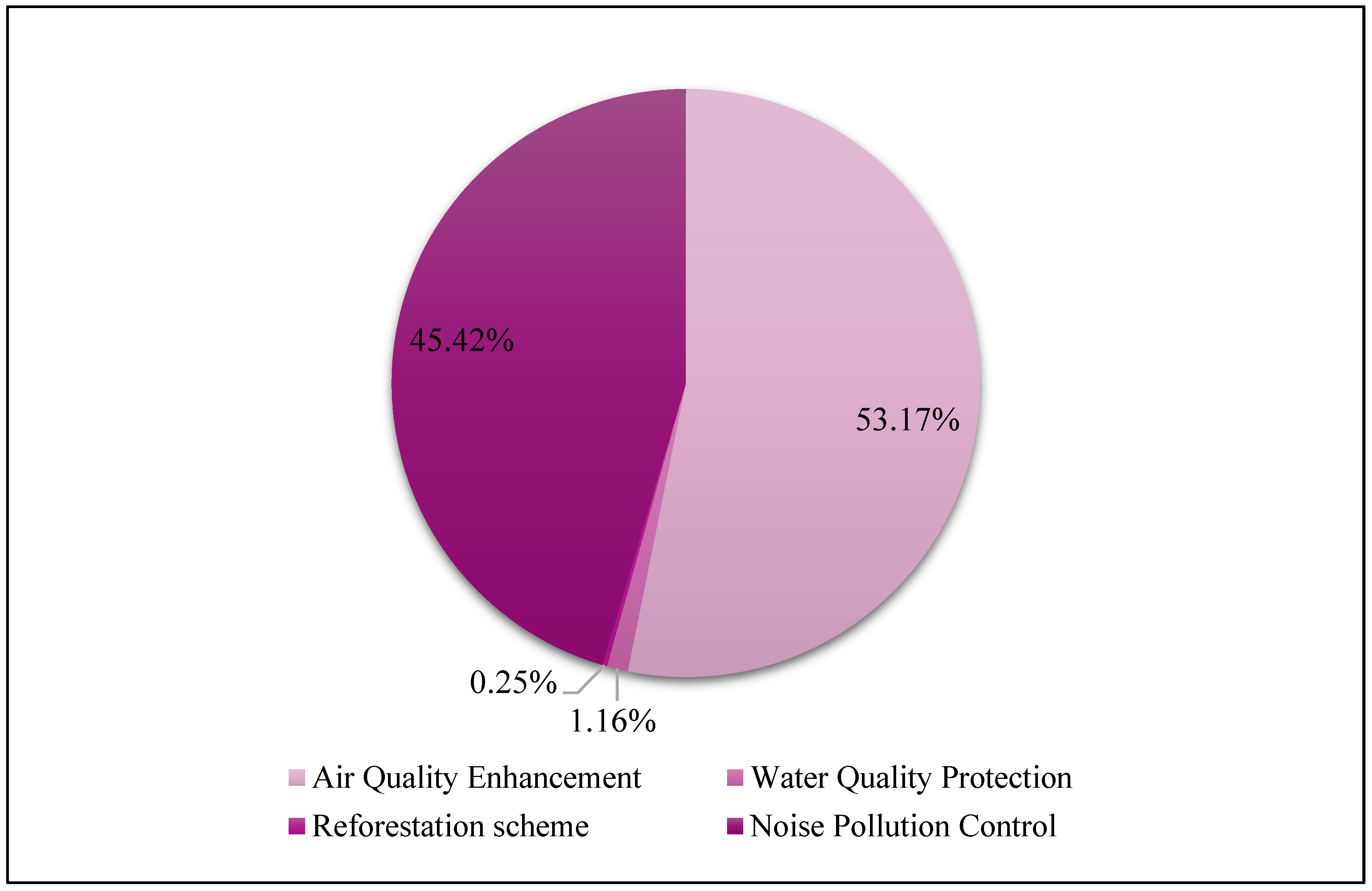 Pollutants 05 00042 g003