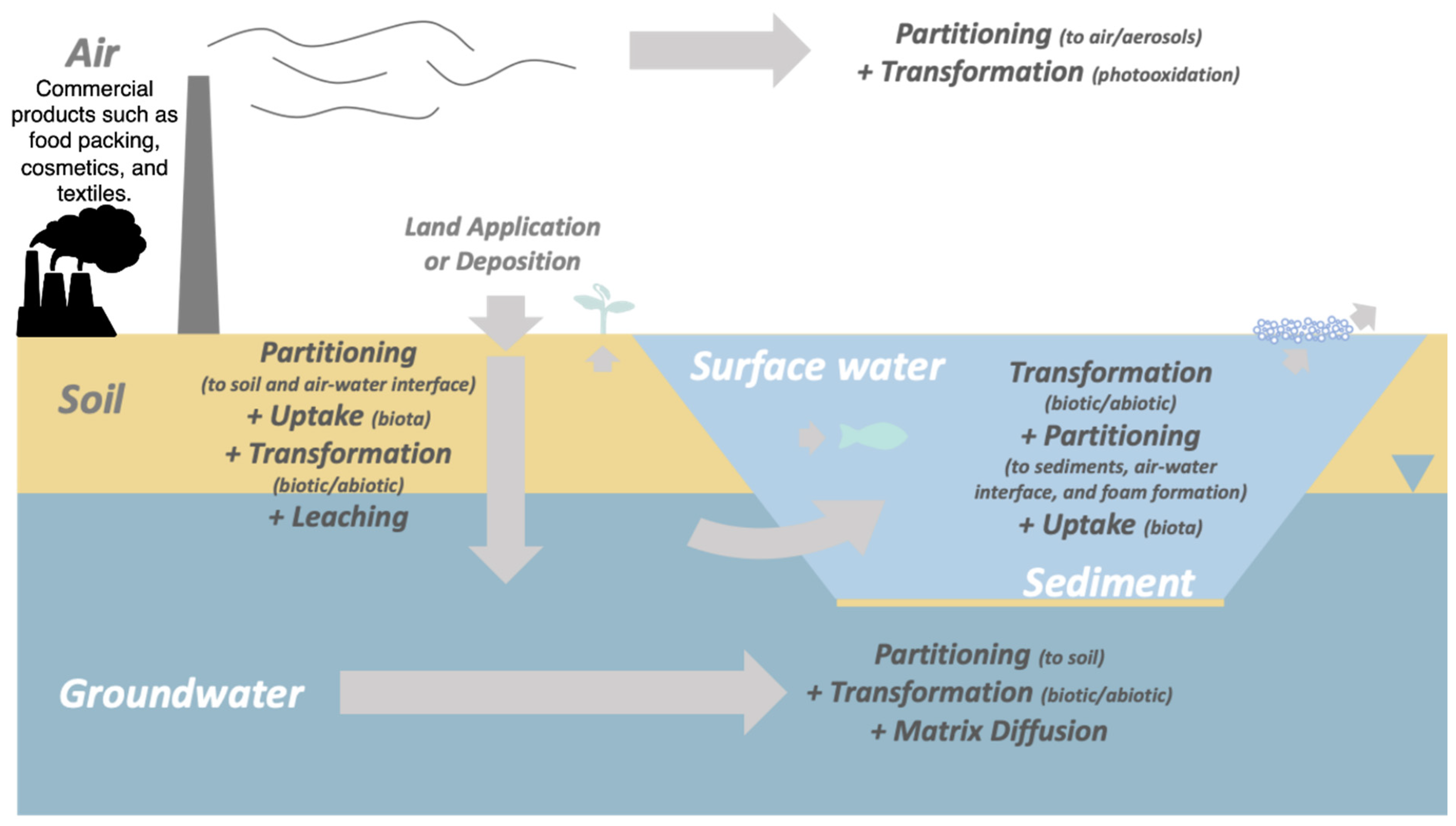 Pollutants 05 00043 g001 Pollutants 05 00043 g001