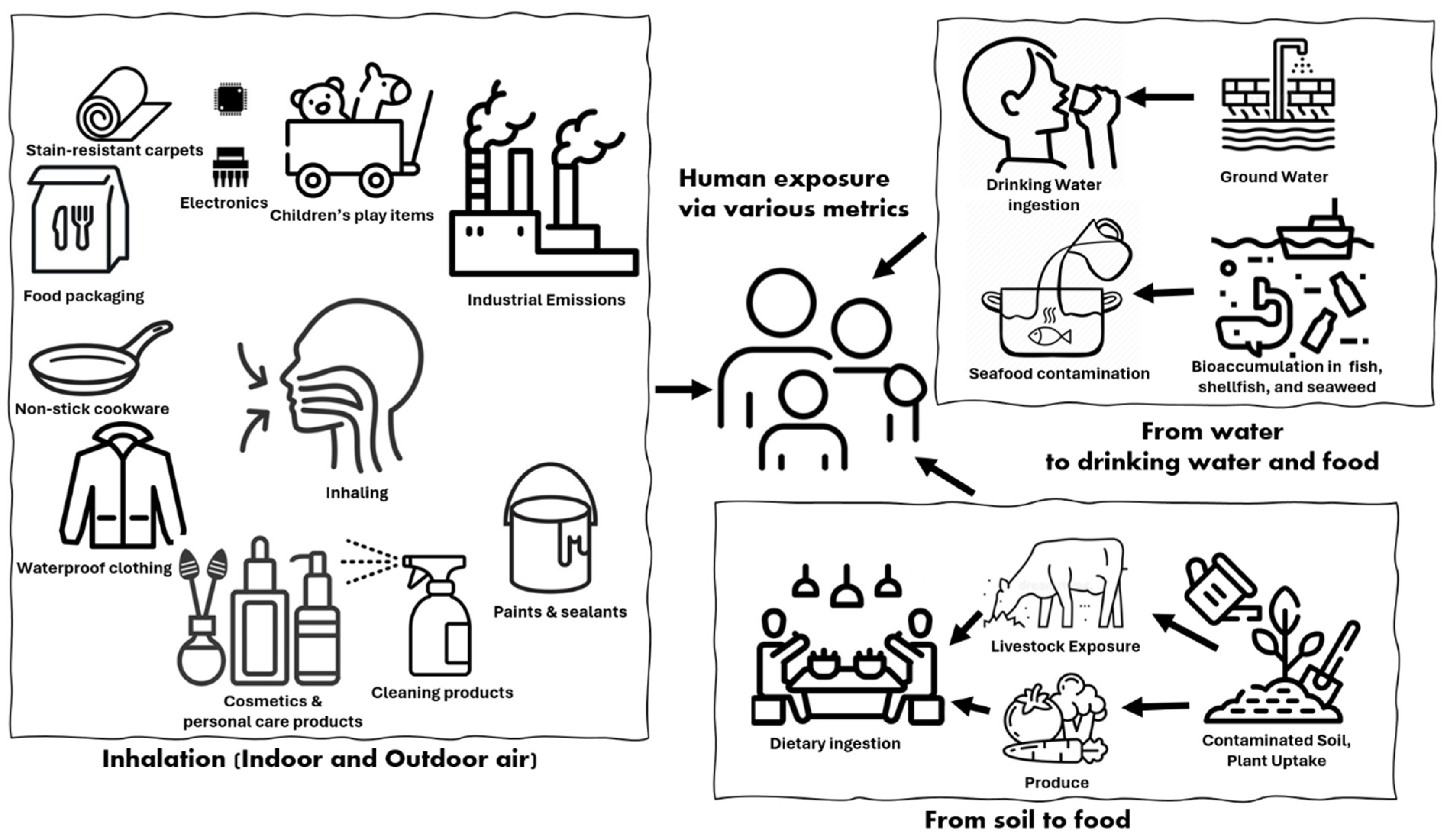 Pollutants 05 00043 g002 Pollutants 05 00043 g002