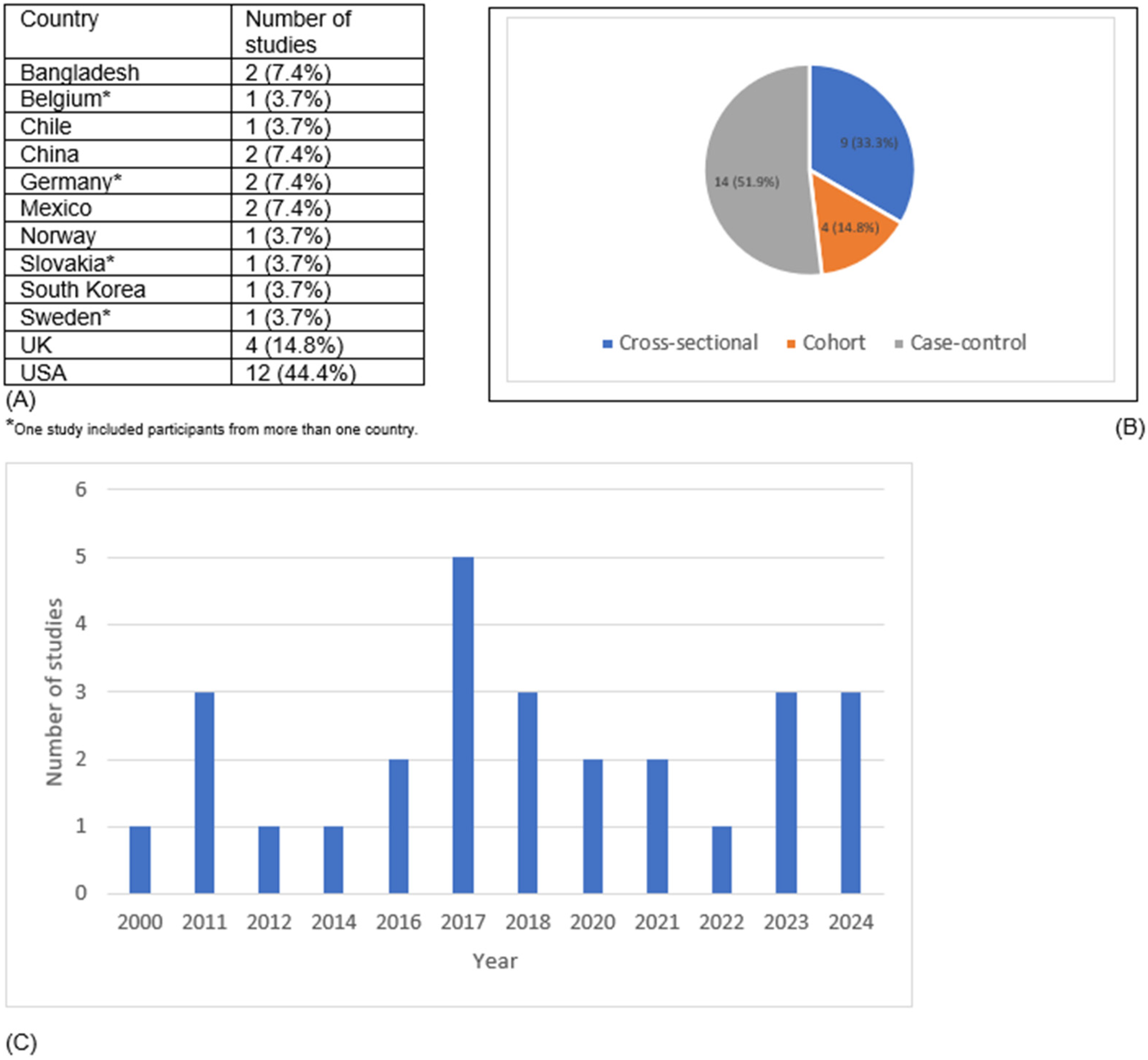 Pollutants 05 00045 g002