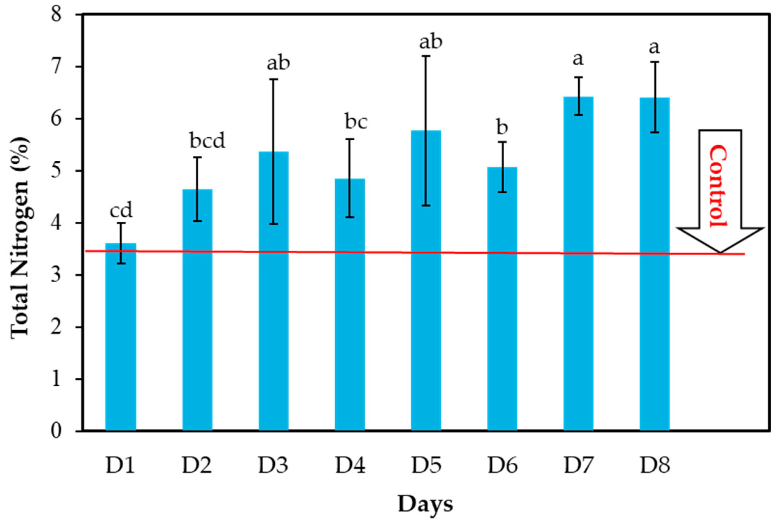 Pollutants 05 00047 g004