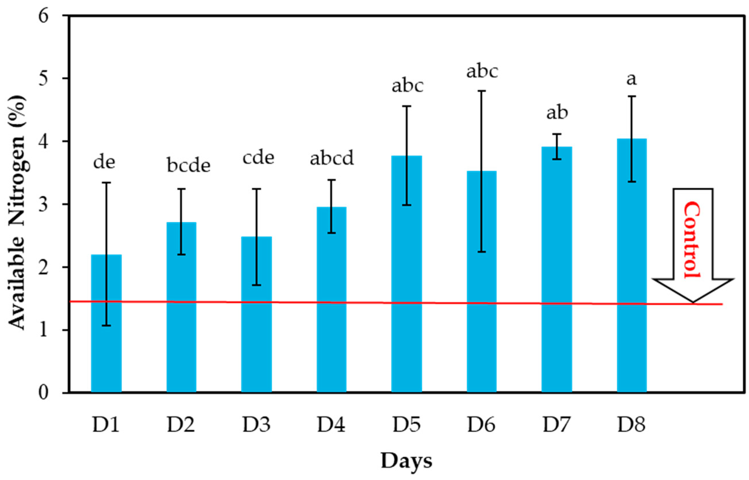 Pollutants 05 00047 g005
