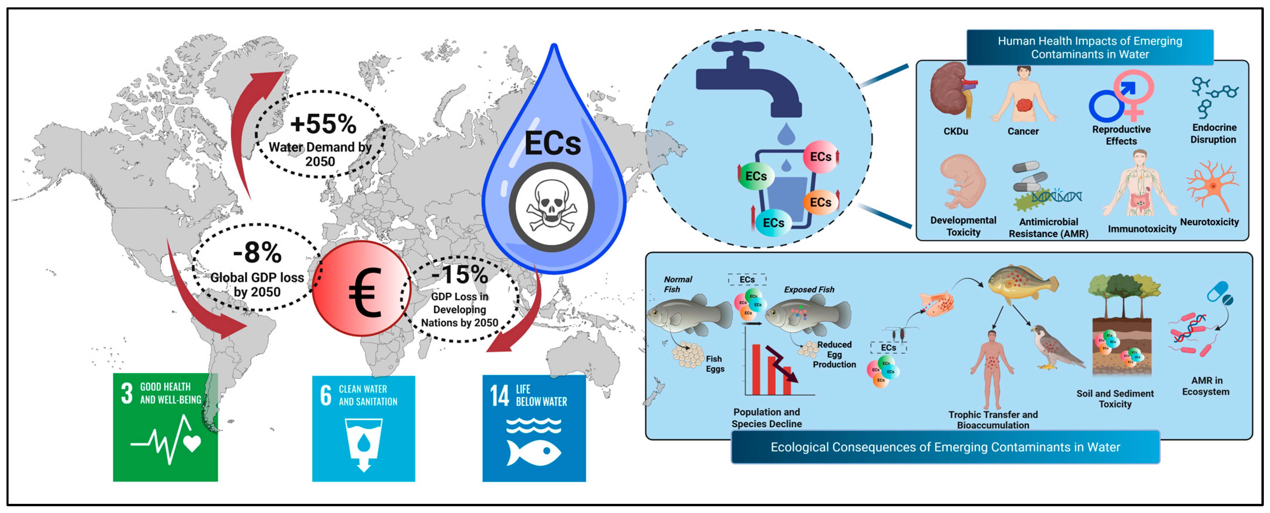 Pollutants 05 00048 g001 Pollutants 05 00048 g001