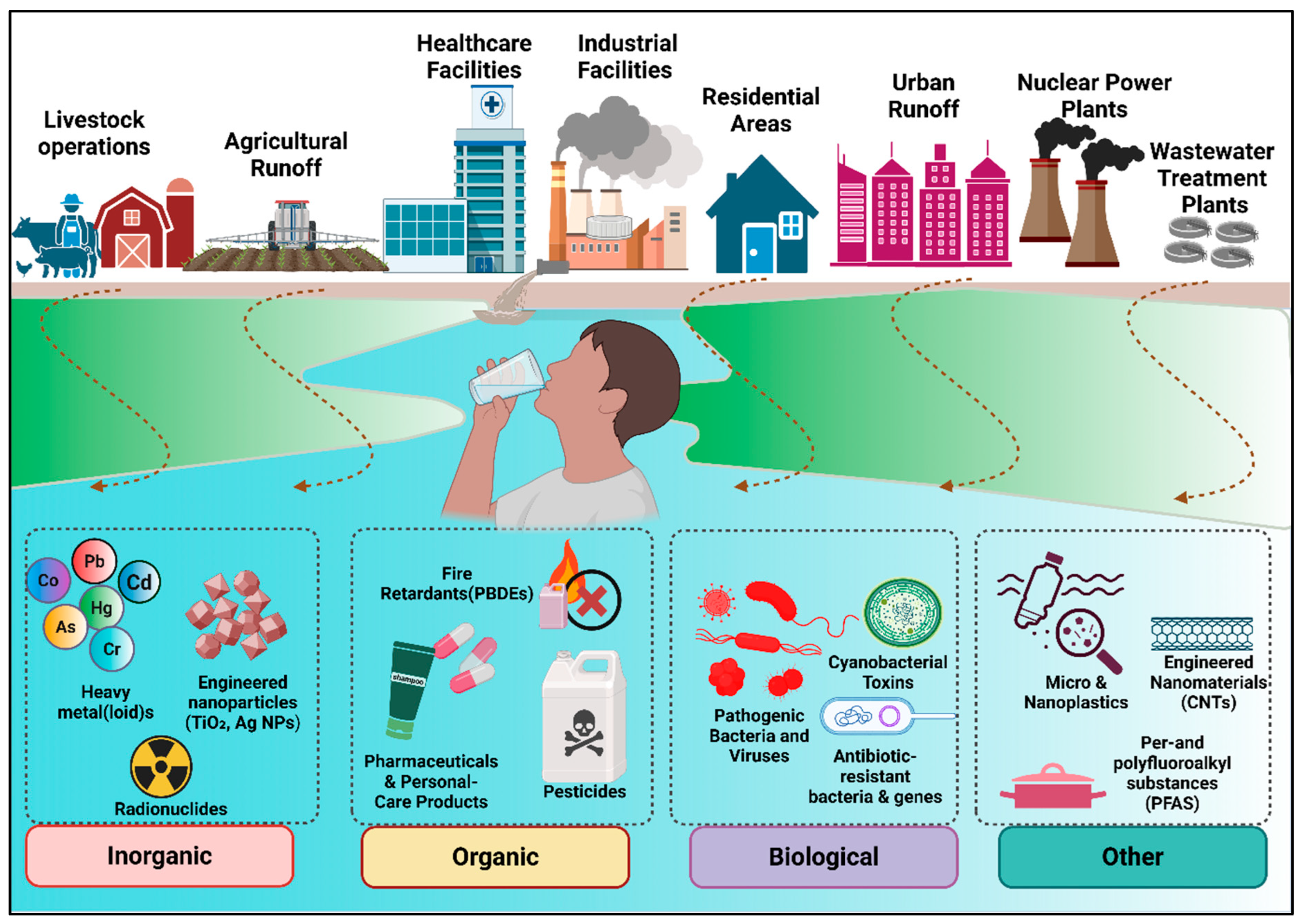 Pollutants 05 00048 g002 Pollutants 05 00048 g002