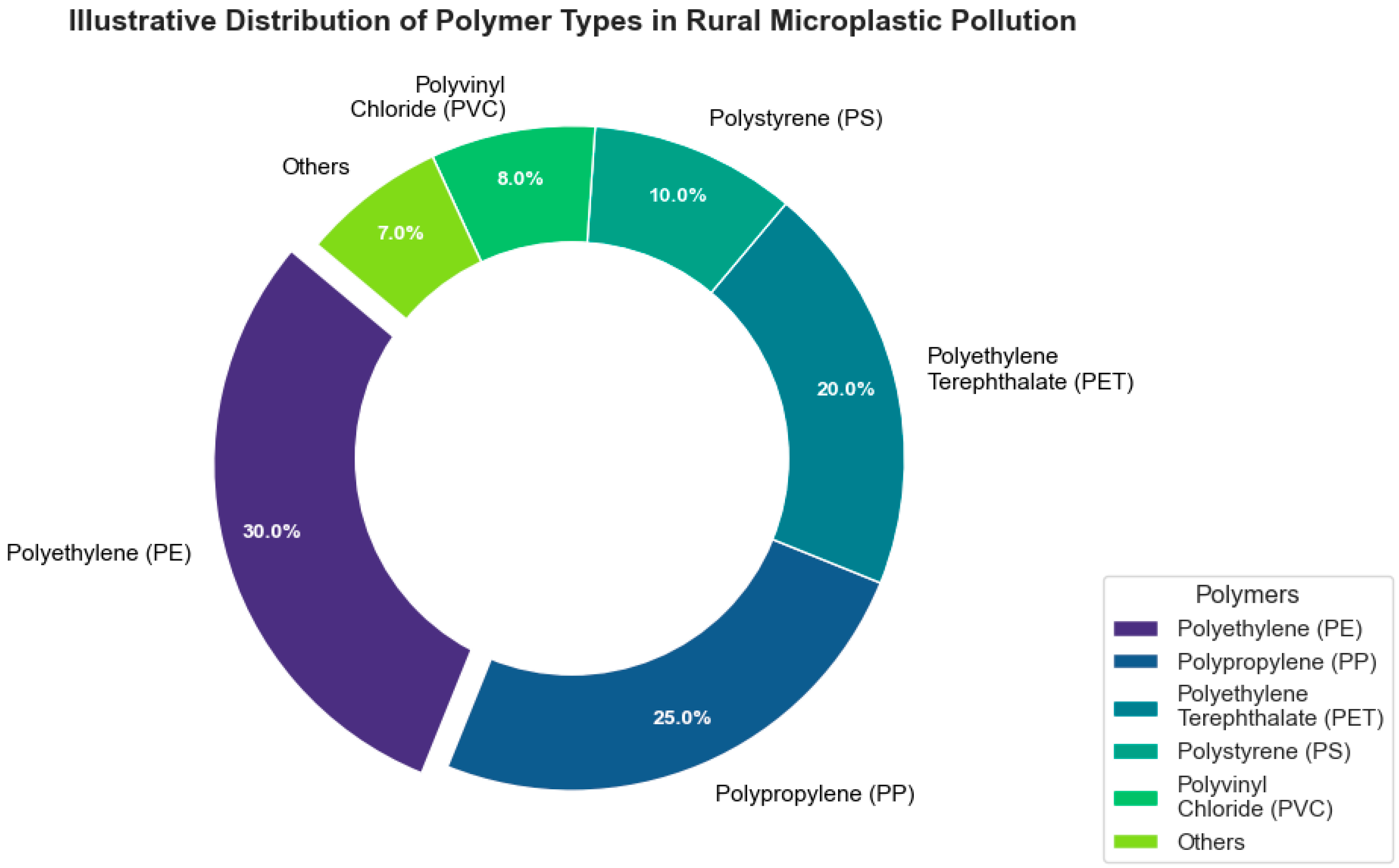 Pollutants 06 00003 g001 Pollutants 06 00003 g001