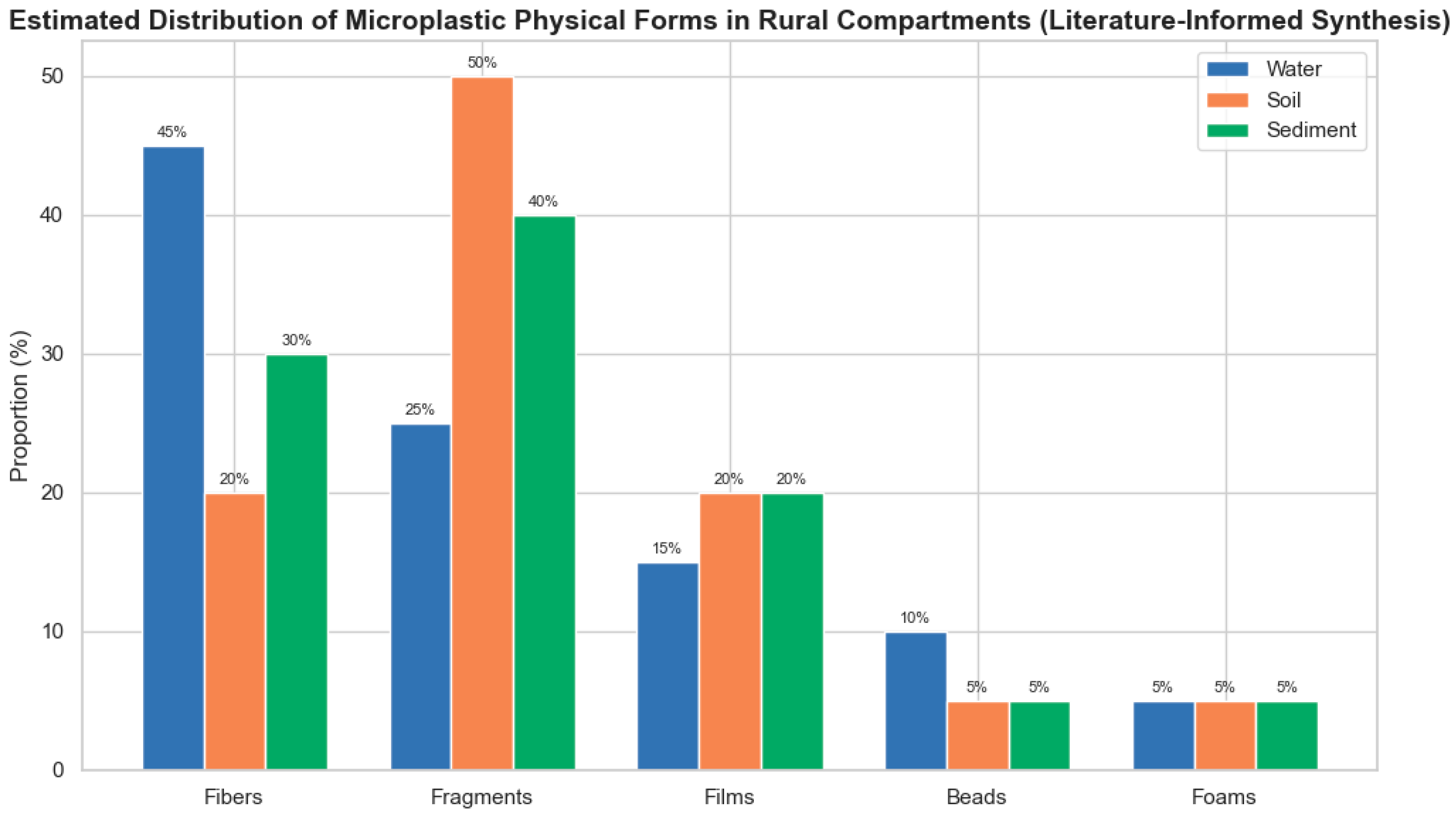 Pollutants 06 00003 g002 Pollutants 06 00003 g002