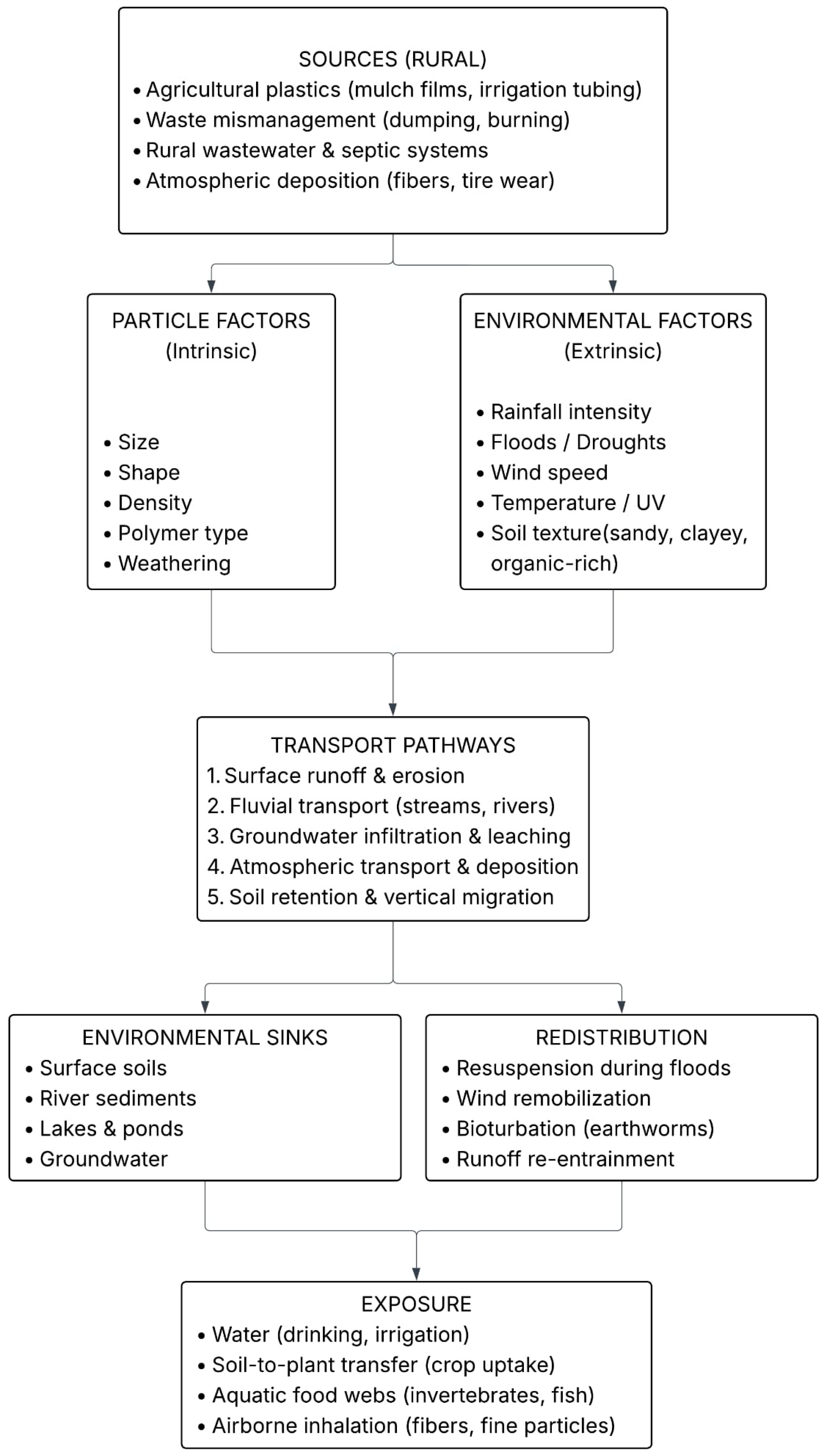 Pollutants 06 00003 g003 Pollutants 06 00003 g003