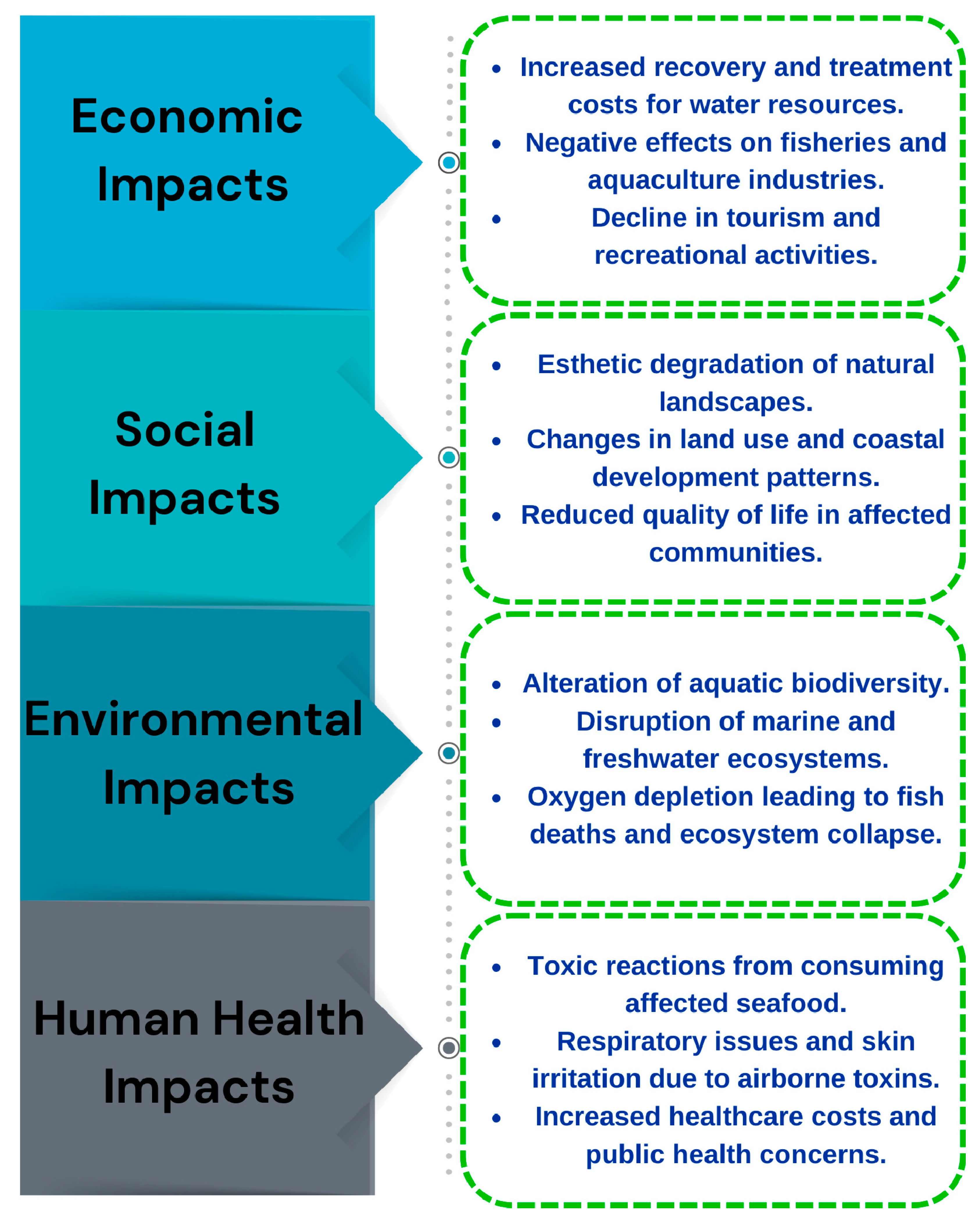 Pollutants 06 00004 g001 Pollutants 06 00004 g001