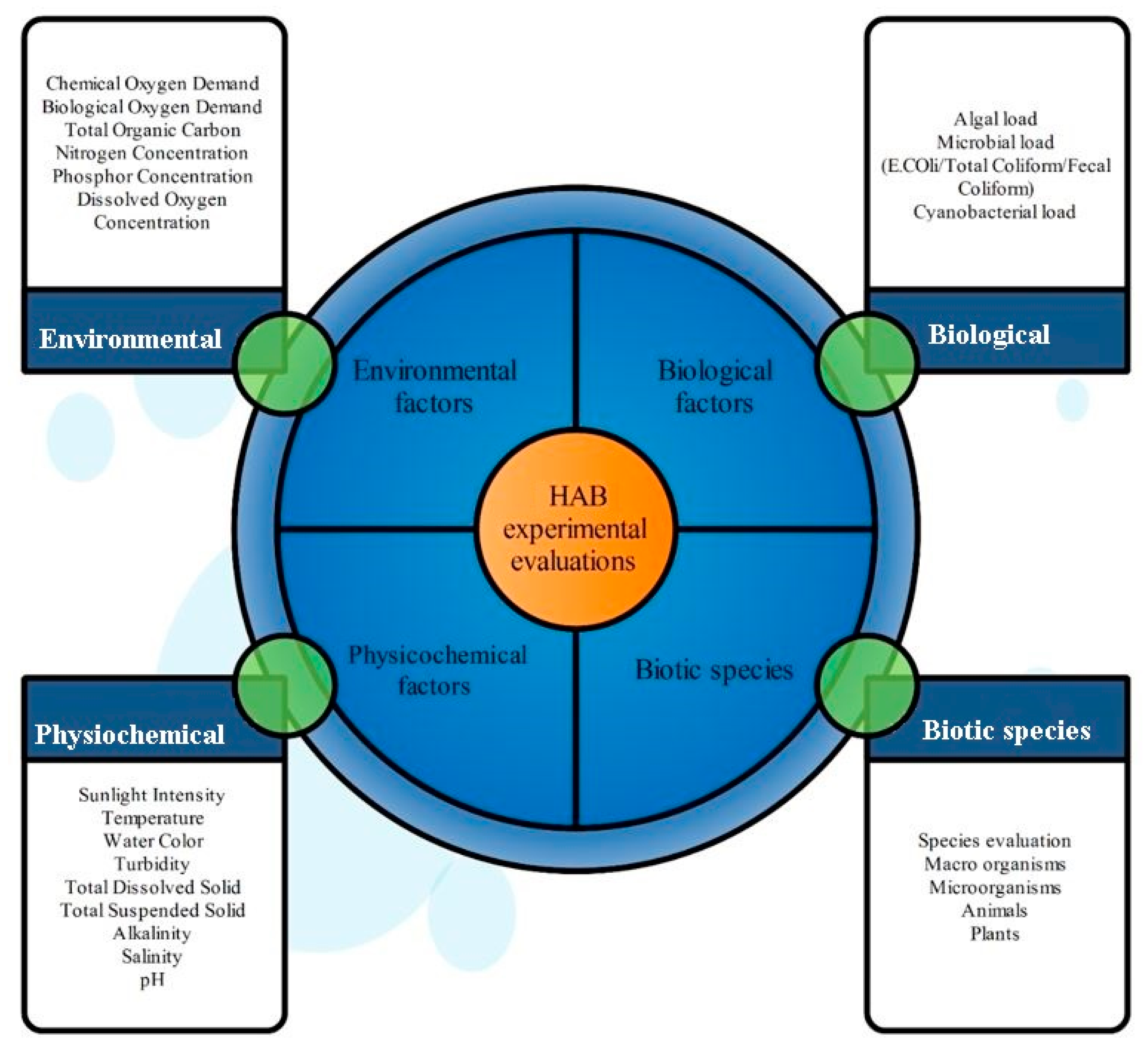 Pollutants 06 00004 g003 Pollutants 06 00004 g003