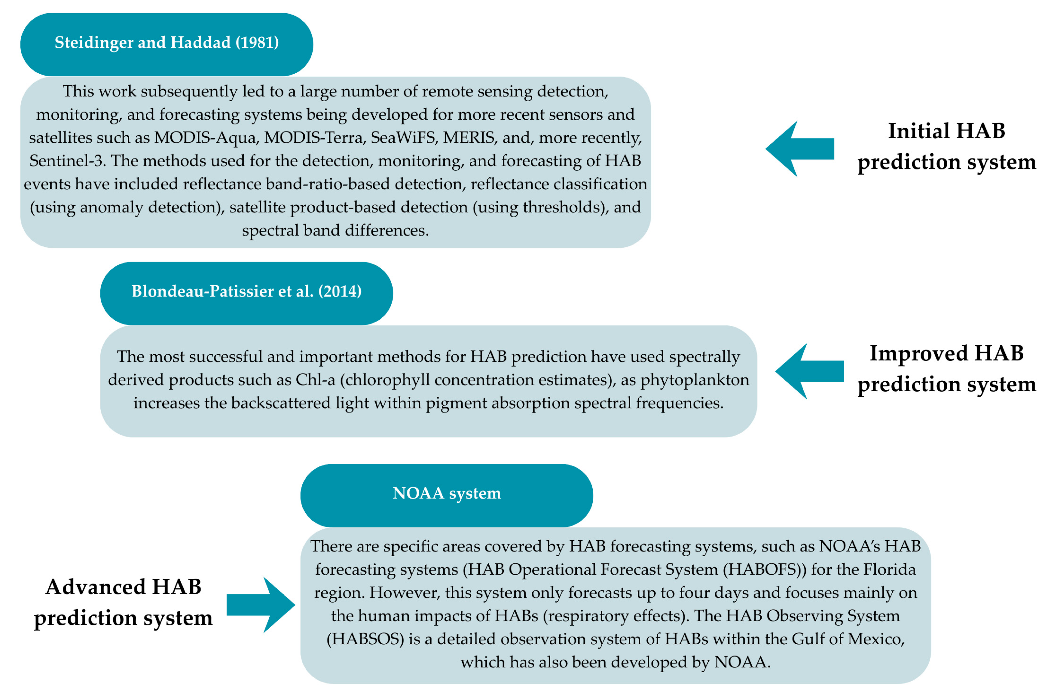 Pollutants 06 00004 g004