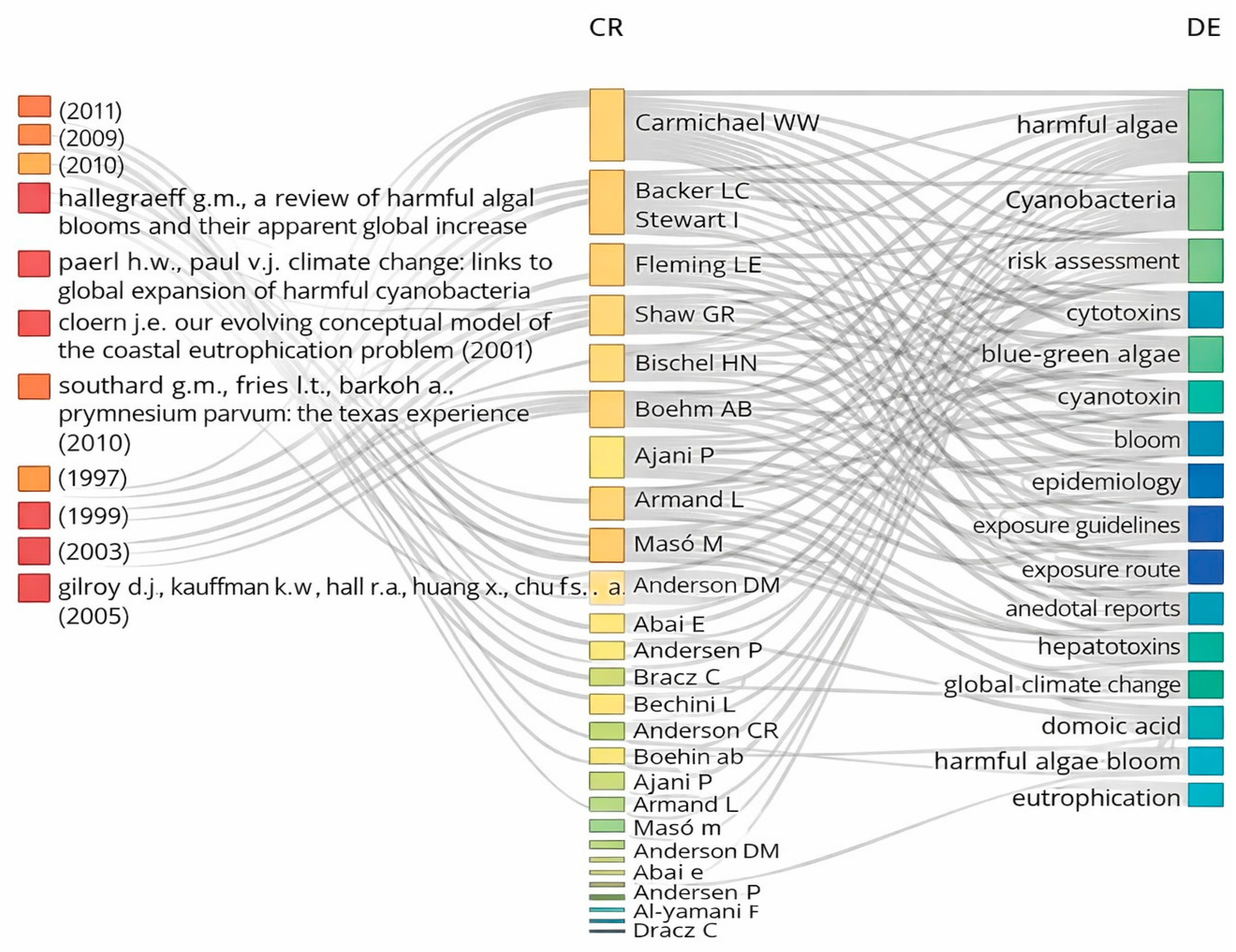 Pollutants 06 00004 g007 Pollutants 06 00004 g007