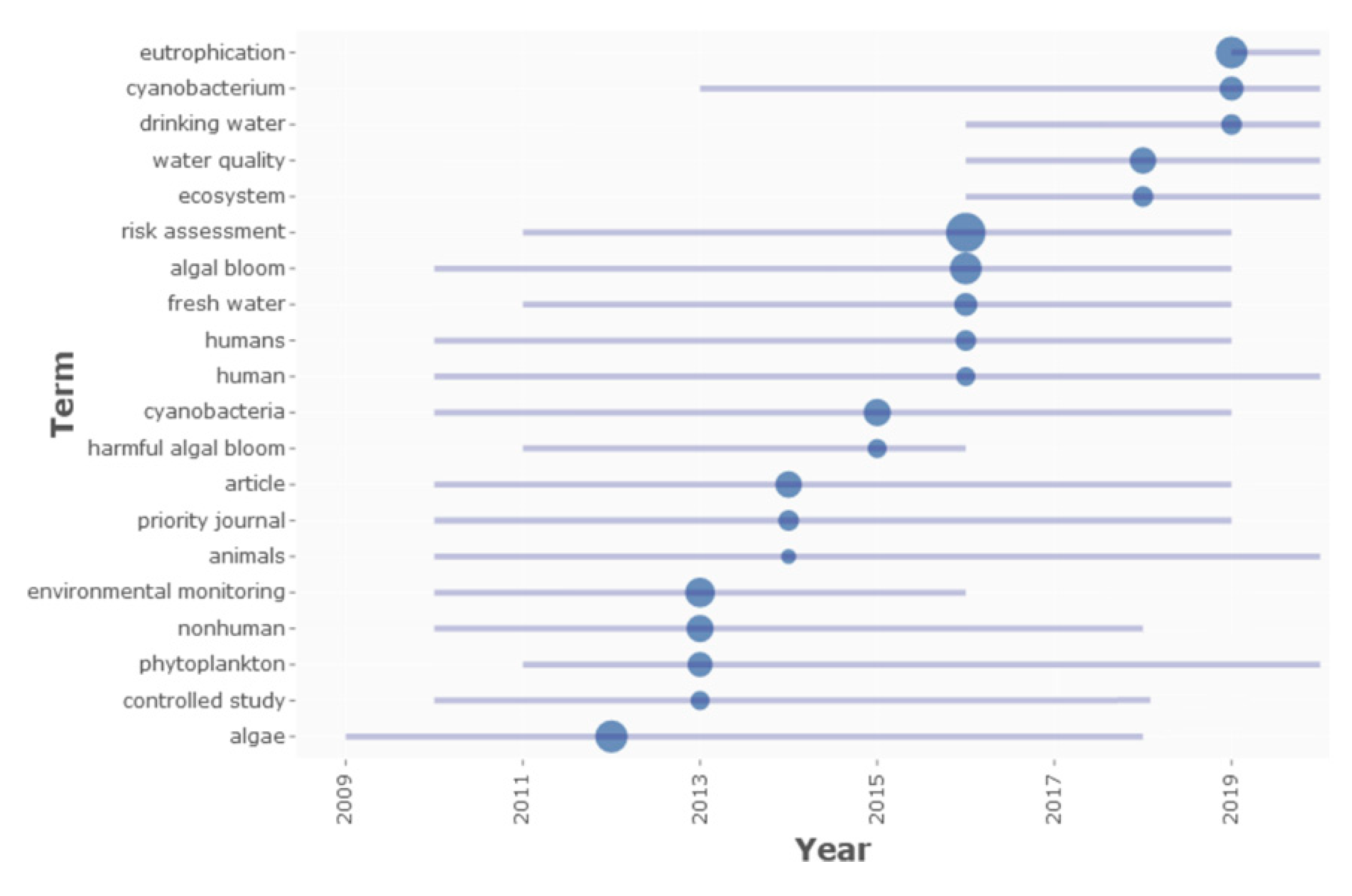Pollutants 06 00004 g008 Pollutants 06 00004 g008