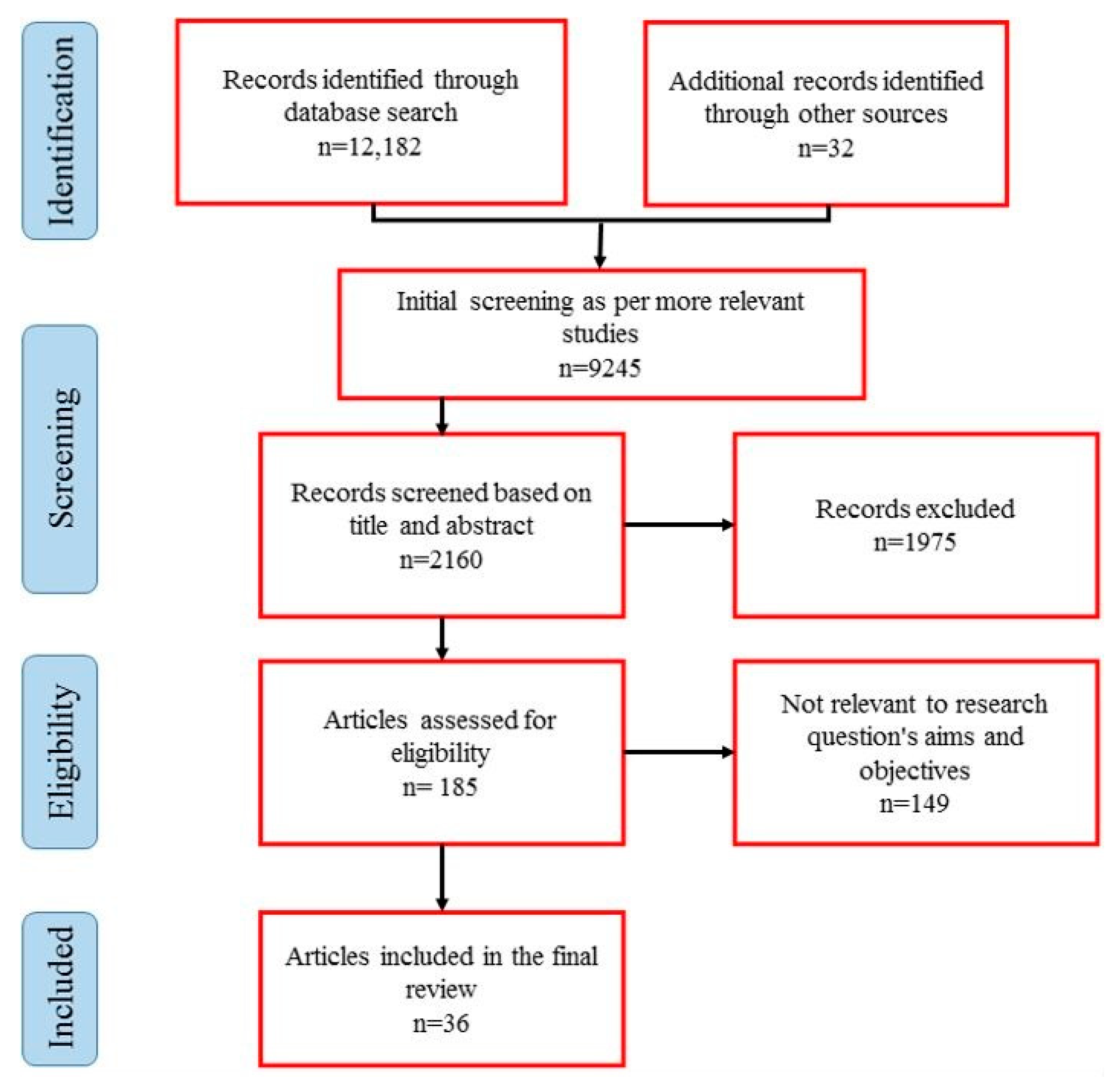 Pollutants 06 00004 g010 Pollutants 06 00004 g010