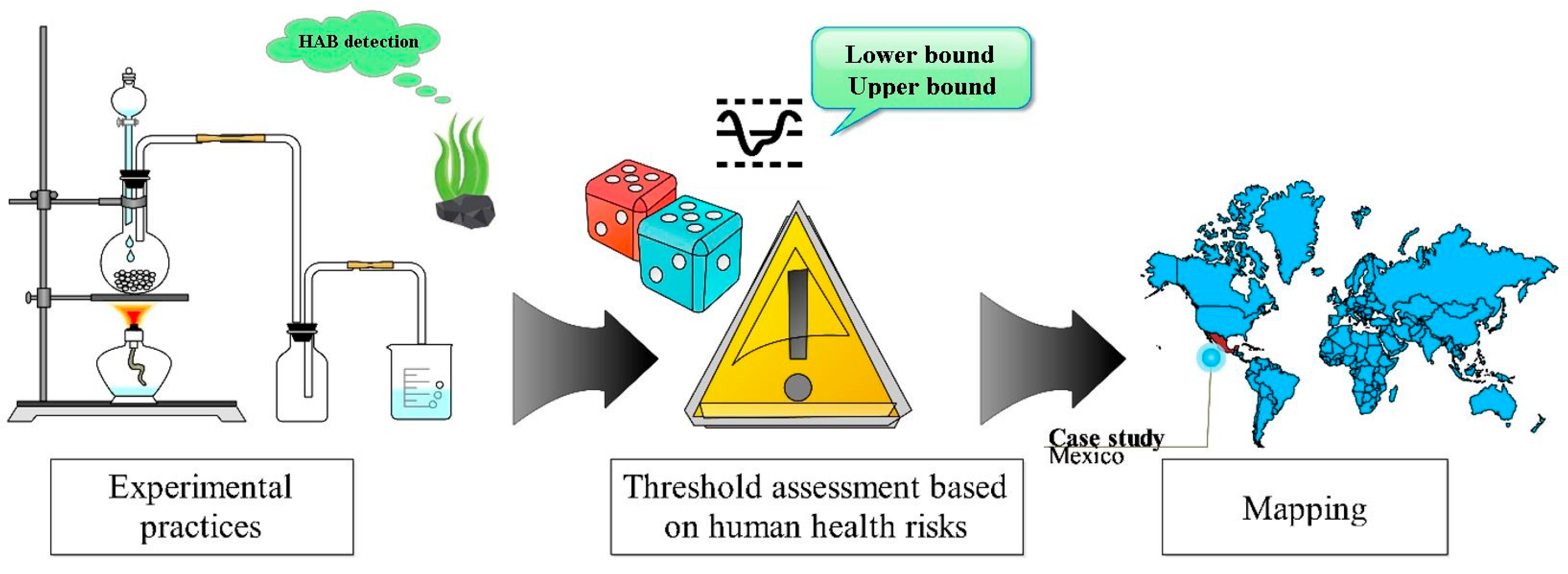 Pollutants 06 00004 g011 Pollutants 06 00004 g011